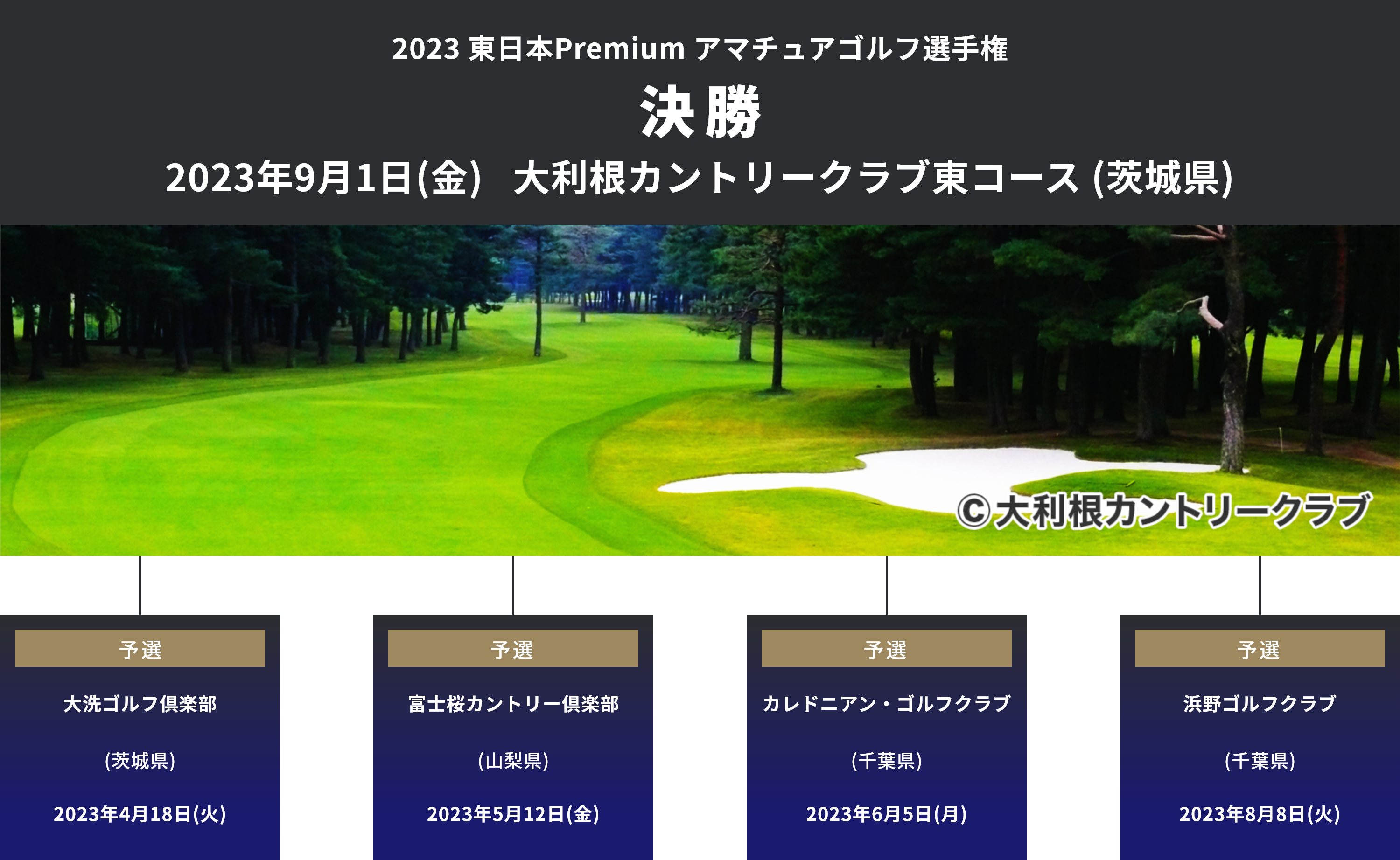 2023東日本Premiumアマチュアゴルフ選手権