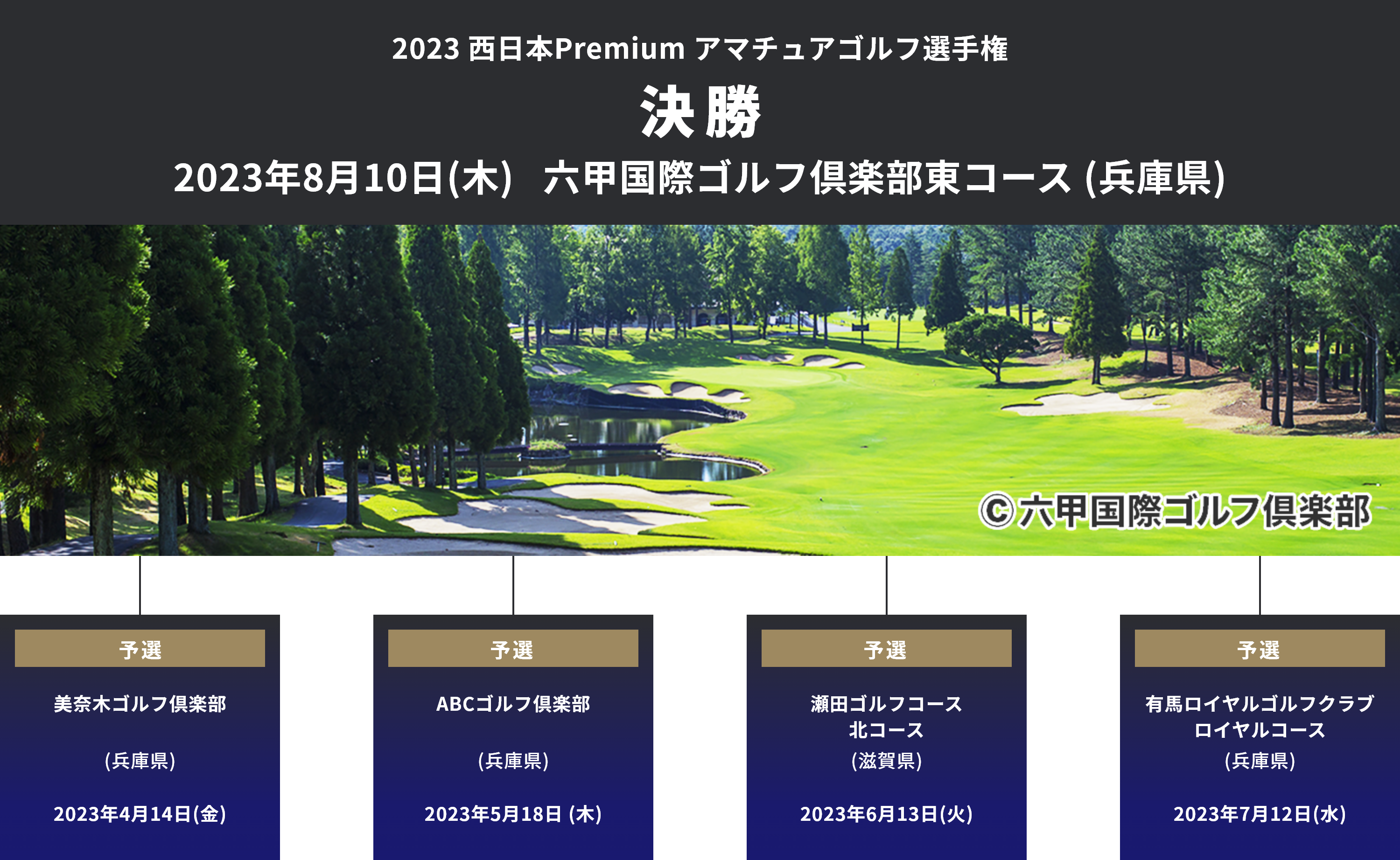 2023西日本Premiumアマチュアゴルフ選手権