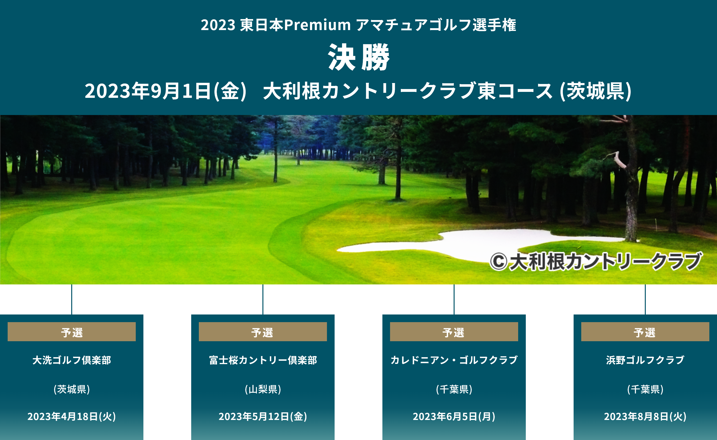 2023東日本Premiumアマチュアゴルフ選手権_決勝_2023年9月1日(金)（茨城県）