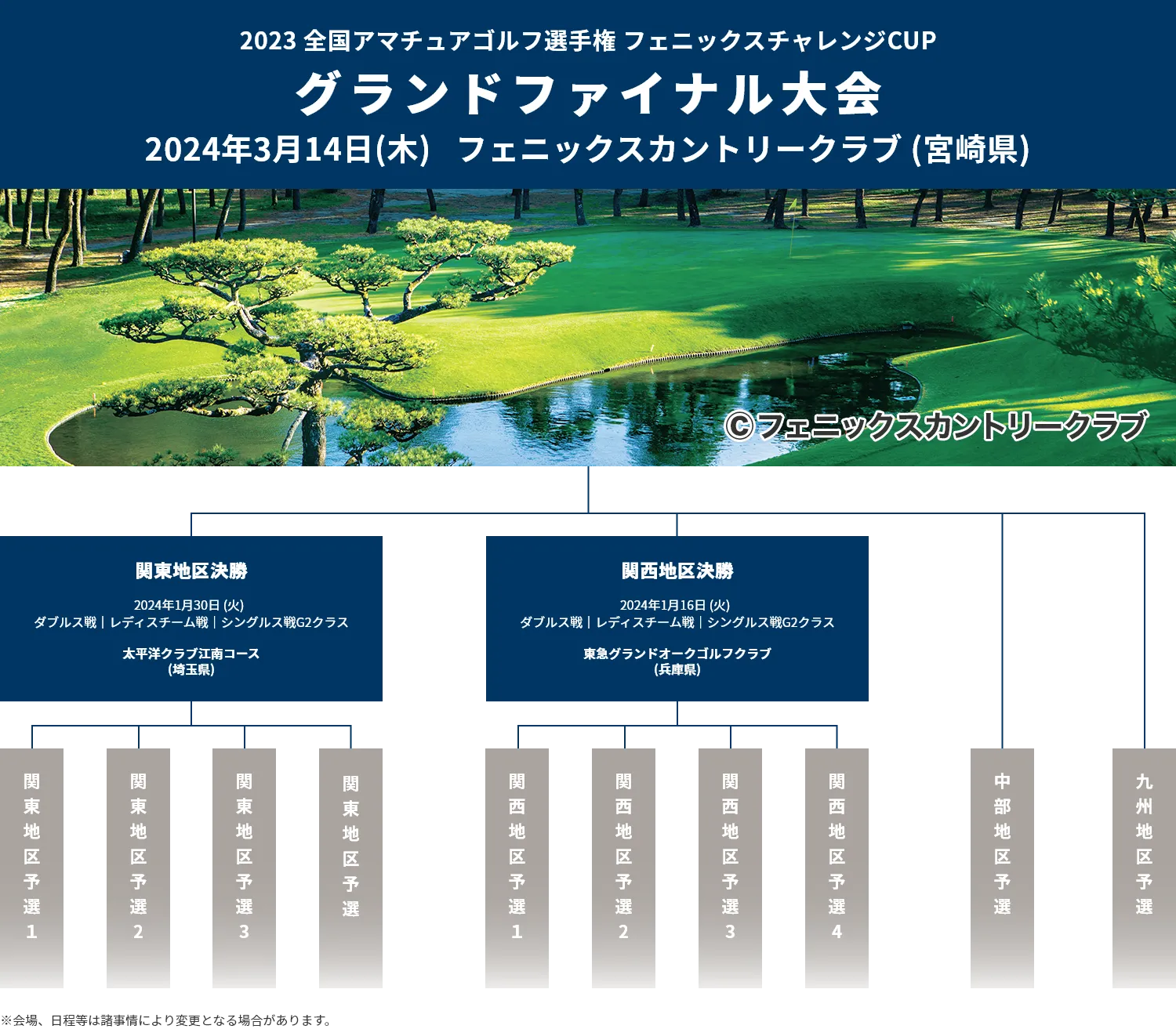 2023全国アマチュアゴルフ選手権フェニックスチャレンジCUP_グランドファイナル大会_2024年3月14日(木)フェニックスカントリークラブ(宮崎県)