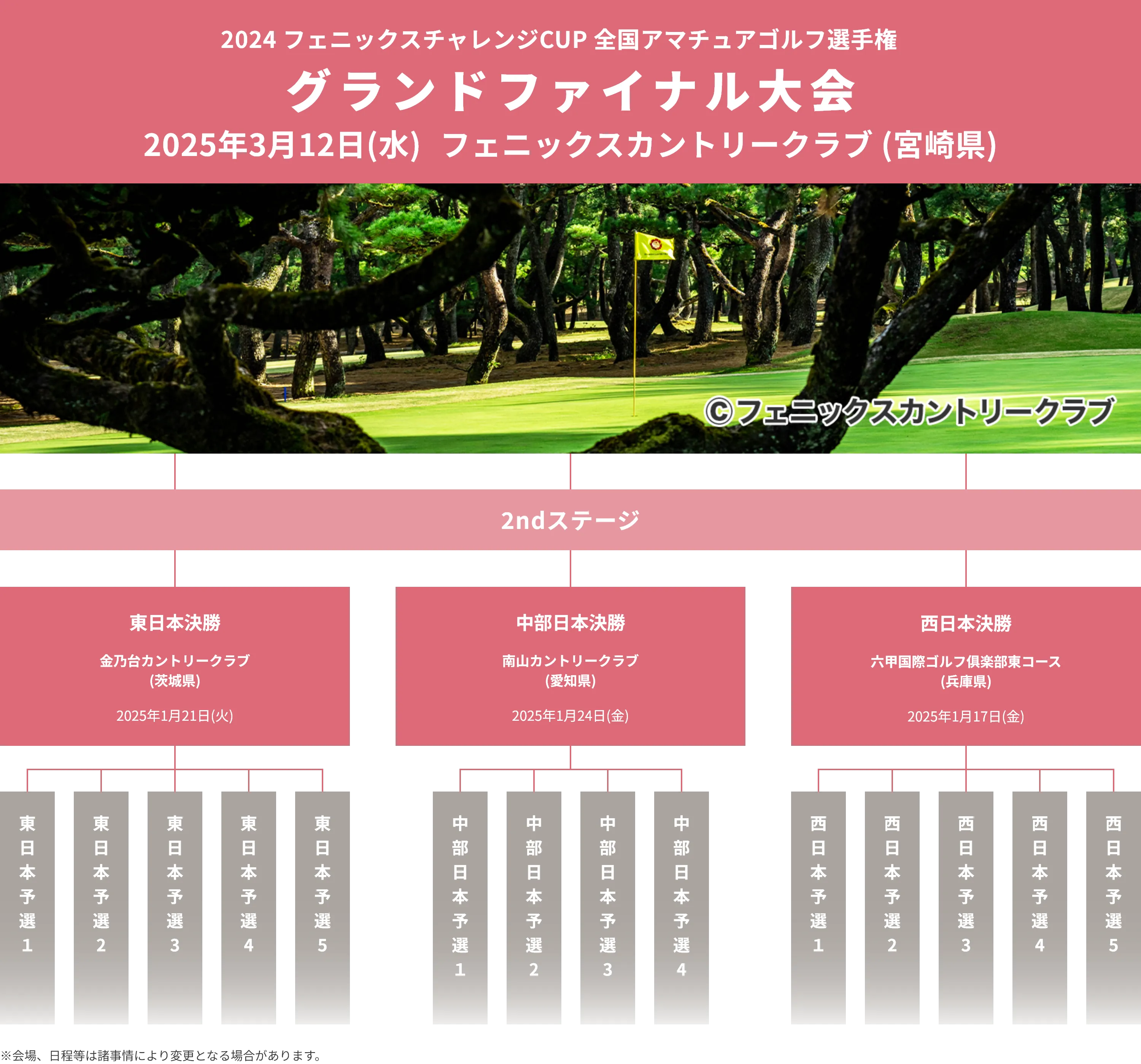 2024_フェニックスチャレンジCUP_全国アマチュアゴルフ選手権_グランドファイナル大会_2025年3月13日(木)フェニックスカントリークラブ(宮崎県)