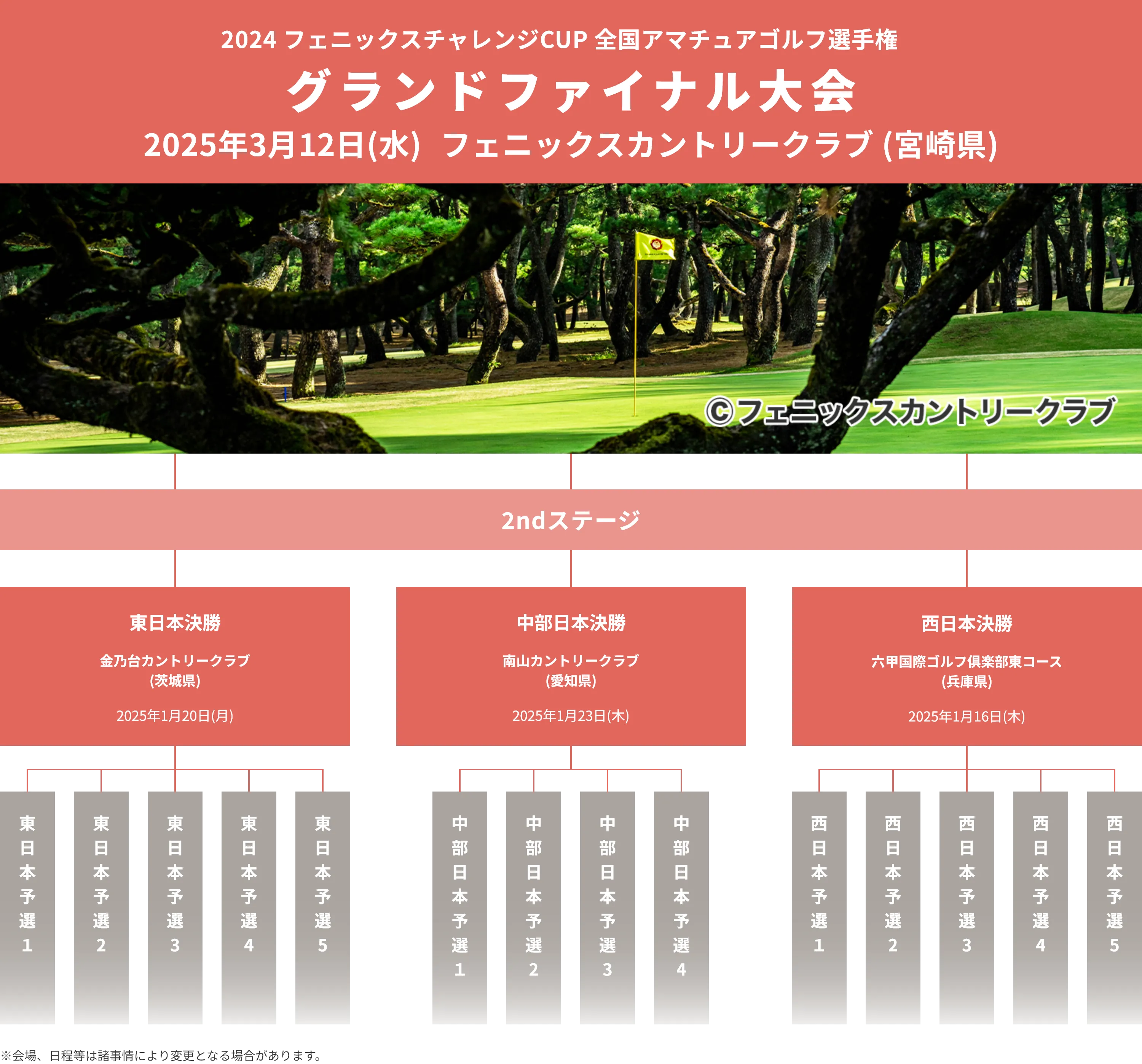 2024_フェニックスチャレンジCUP_全国アマチュアゴルフ選手権_グランドファイナル大会_2025年3月13日(木)フェニックスカントリークラブ(宮崎県)