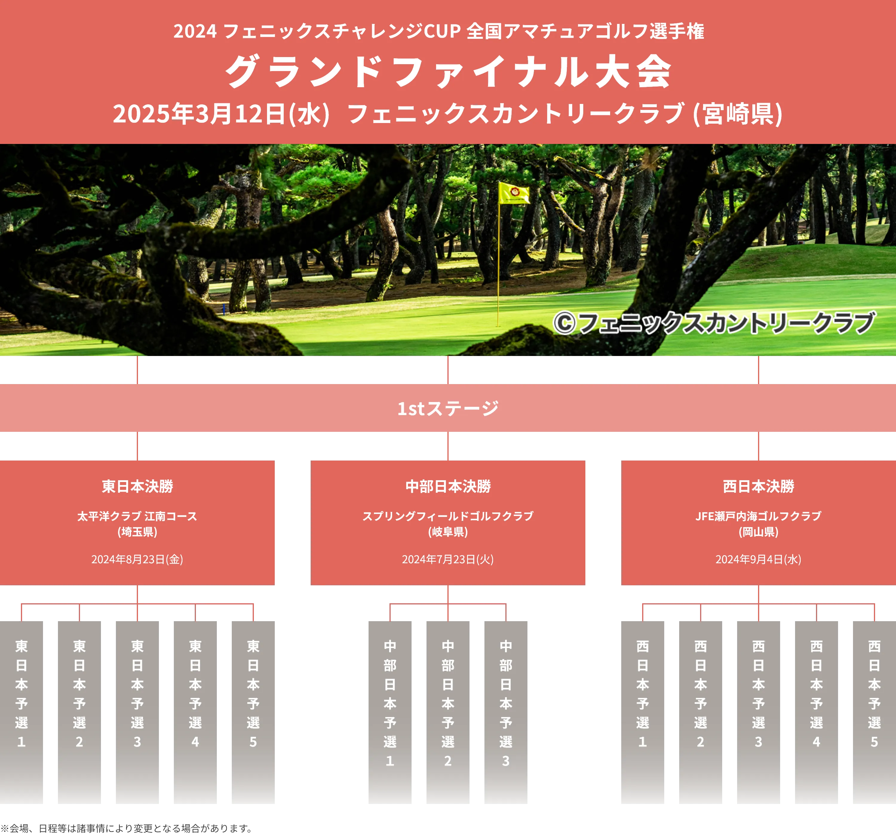 2024_フェニックスチャレンジCUP_全国アマチュアゴルフ選手権_グランドファイナル大会_2025年3月13日(木)フェニックスカントリークラブ(宮崎県)