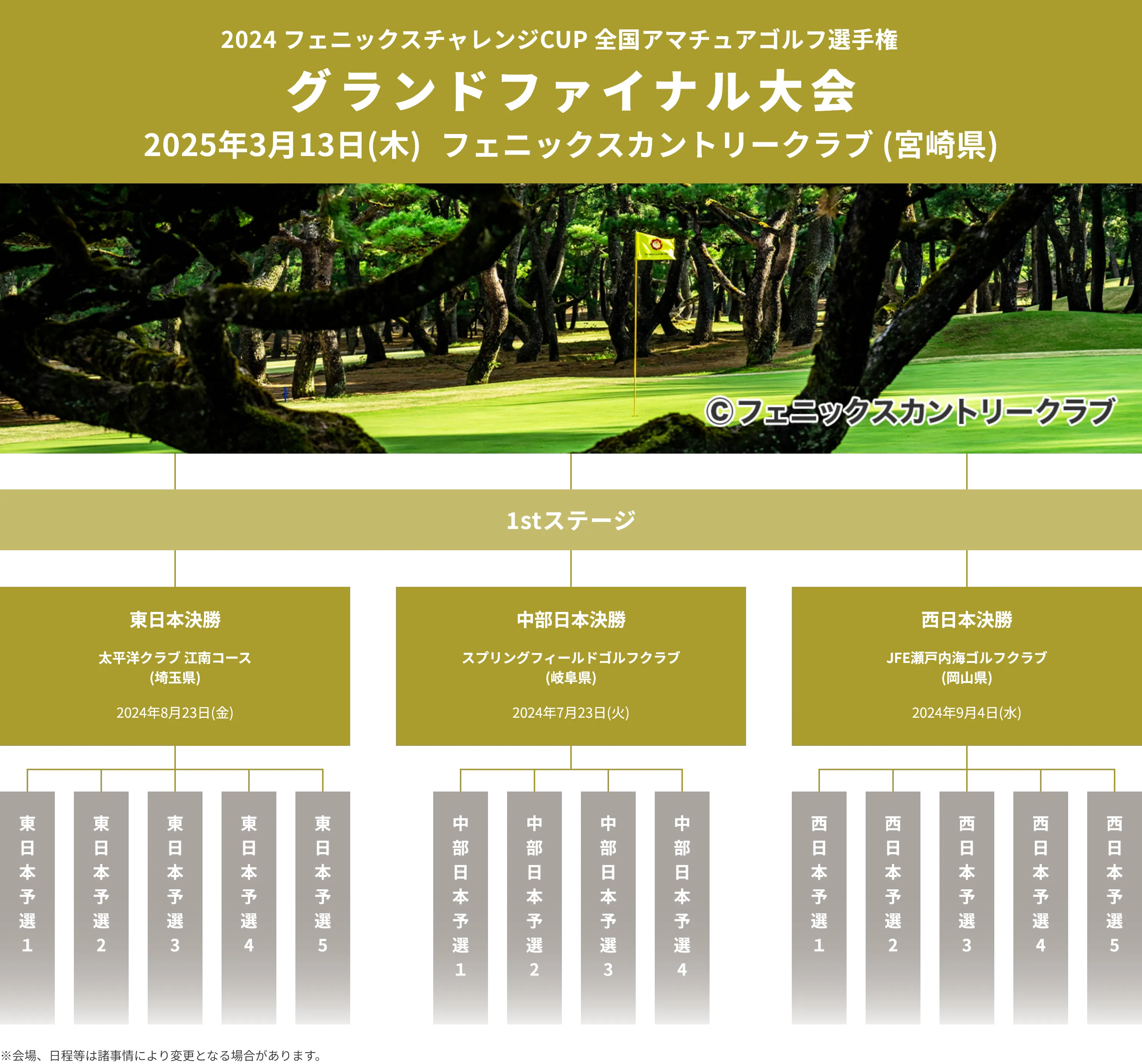 2024_フェニックスチャレンジCUP_全国アマチュアゴルフ選手権_グランドファイナル大会_2025年3月14日(金)フェニックスカントリークラブ(宮崎県)