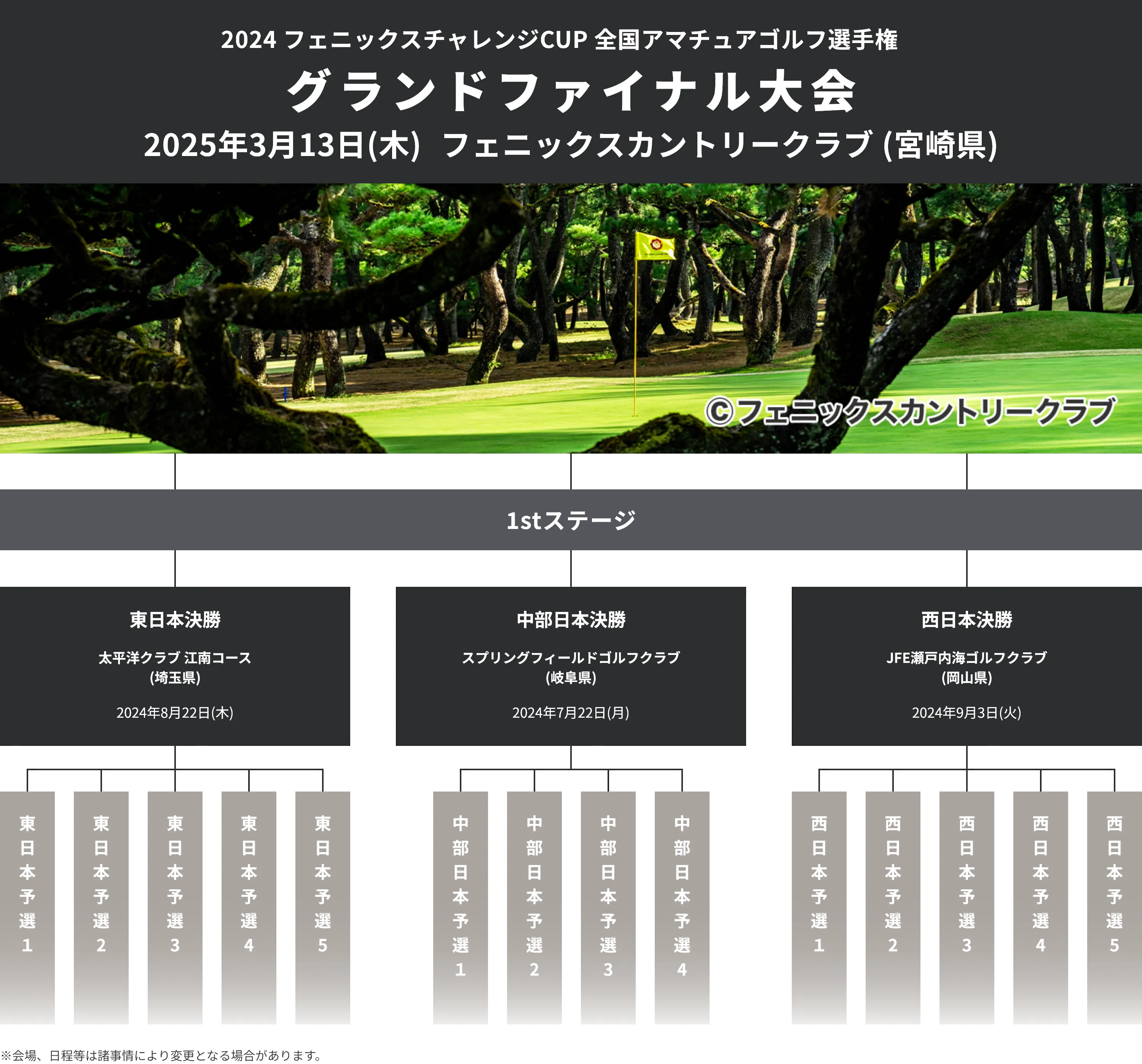 2024_フェニックスチャレンジCUP_全国アマチュアゴルフ選手権_グランドファイナル大会_2025年3月14日(金)フェニックスカントリークラブ(宮崎県)