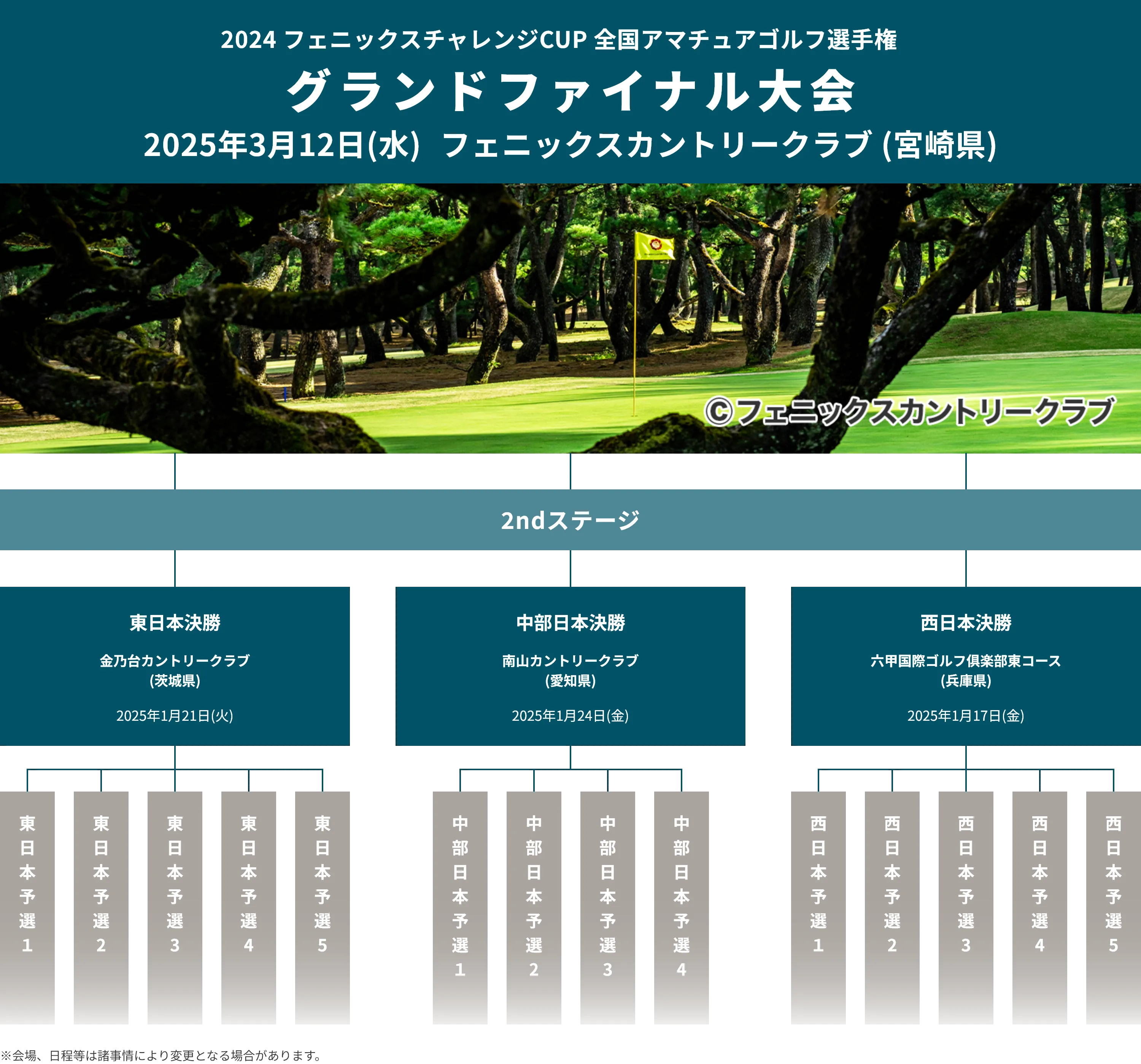 2024_フェニックスチャレンジCUP_全国アマチュアゴルフ選手権_グランドファイナル大会_2025年3月13日(木)フェニックスカントリークラブ(宮崎県)