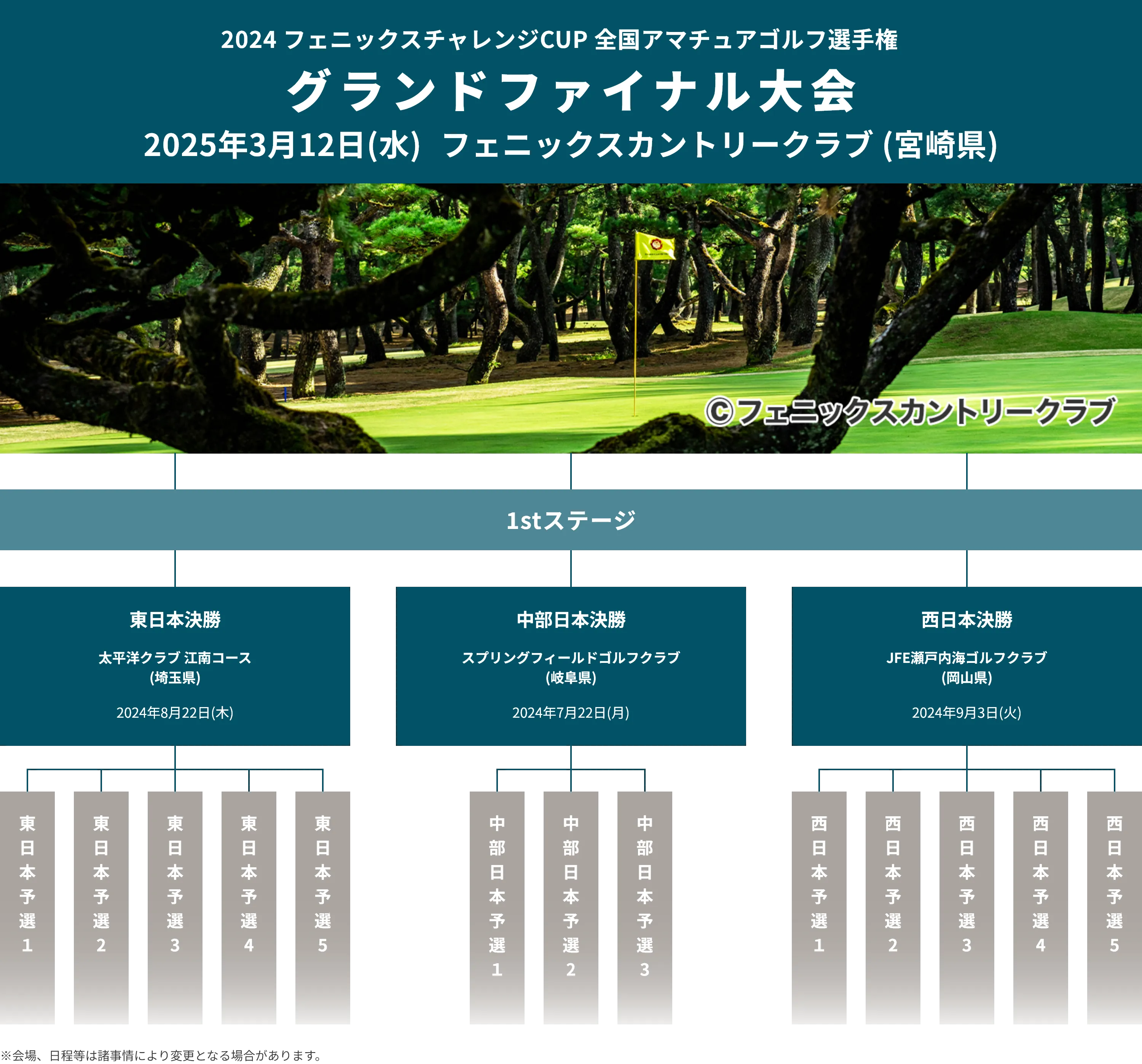 2024_フェニックスチャレンジCUP_全国アマチュアゴルフ選手権_グランドファイナル大会_2025年3月13日(木)フェニックスカントリークラブ(宮崎県)