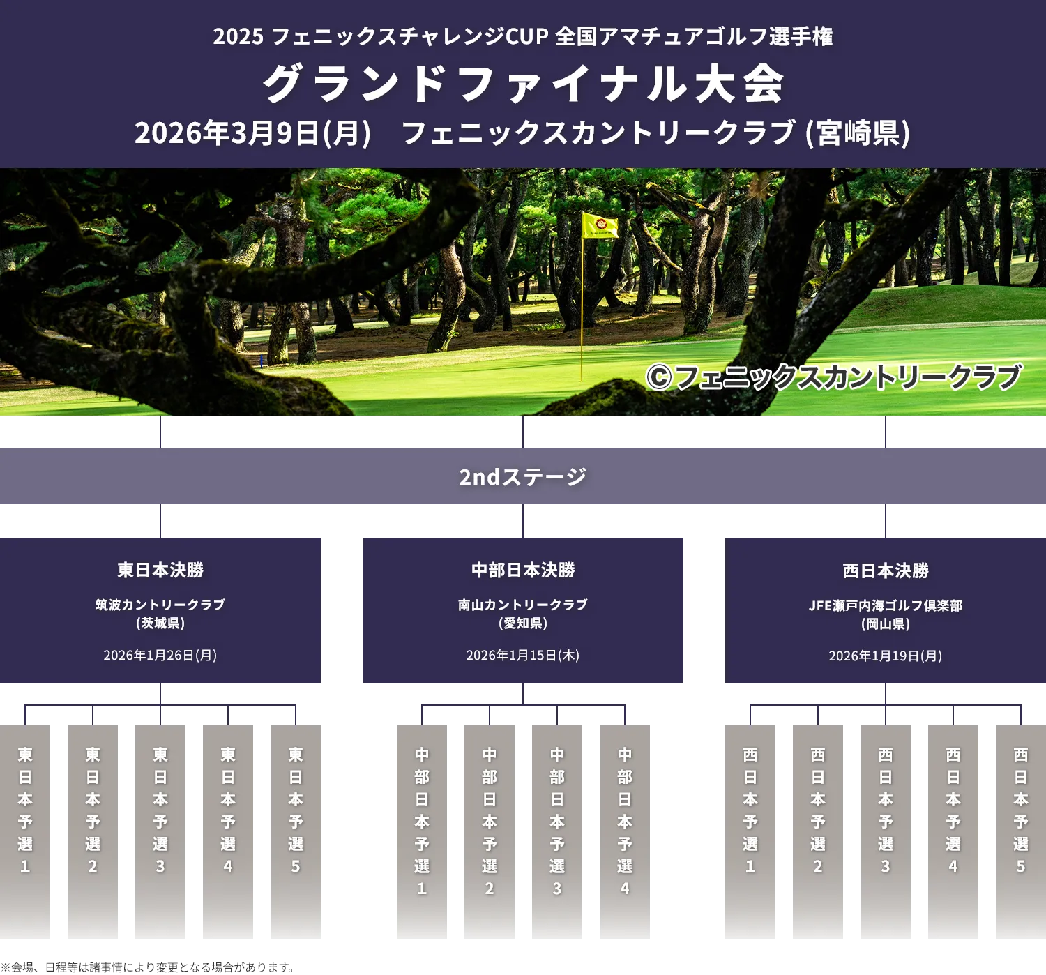2025フェニックスチャレンジCUP_全国アマチュアゴルフ選手権_グランドファイナル大会_2ndステージ_2026年3月10日(火)混合ダブルススクランブル_フェニックスカントリークラブ(宮崎県)