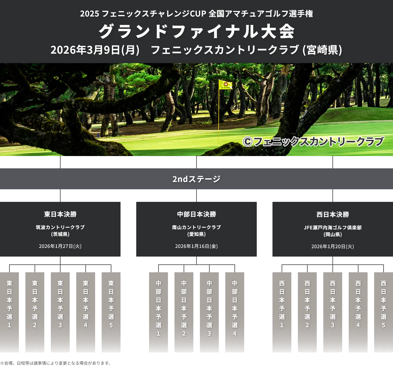 2025フェニックスチャレンジCUP_全国アマチュアゴルフ選手権_グランドファイナル大会_2ndステージ_2026年3月9日(月)シングルスG1クラス_フェニックスカントリークラブ(宮崎県)