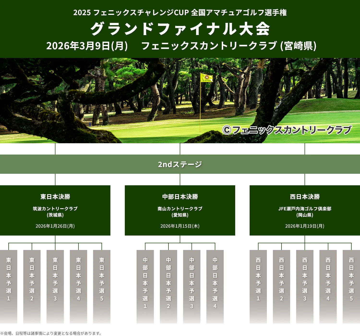 2025フェニックスチャレンジCUP_全国アマチュアゴルフ選手権_グランドファイナル大会_2ndステージ_2026年3月9日(月)シングルススG2クラス_フェニックスカントリークラブ(宮崎県)