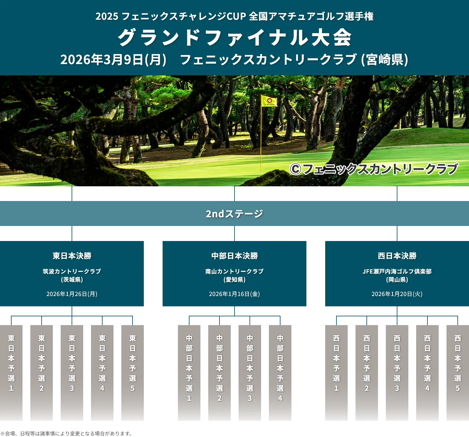 2025フェニックスチャレンジCUP_全国アマチュアゴルフ選手権_グランドファイナル大会_2ndステージ_2026年3月9日(月)チームスクランブル_フェニックスカントリークラブ(宮崎県)