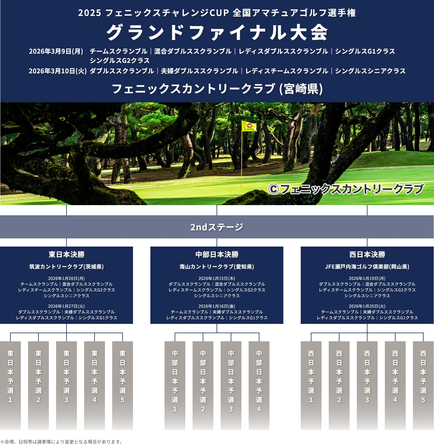 2025_フェニックスチャレンジCUP_全国アマチュアゴルフ選手権_グランドファイナル大会_2ndステージ_2026年3月9日(月)チームスクランブル_夫婦ダブルススクランブル_レディスダブルススクランブル_シングルスG1クラス_シングルススG2クラス_2026年3月10日(火)ダブルススクランブル_混合ダブルススクランブル_レディスチームスクランブル_シングルスシニアクラス_フェニックスカントリークラブ(宮崎県)