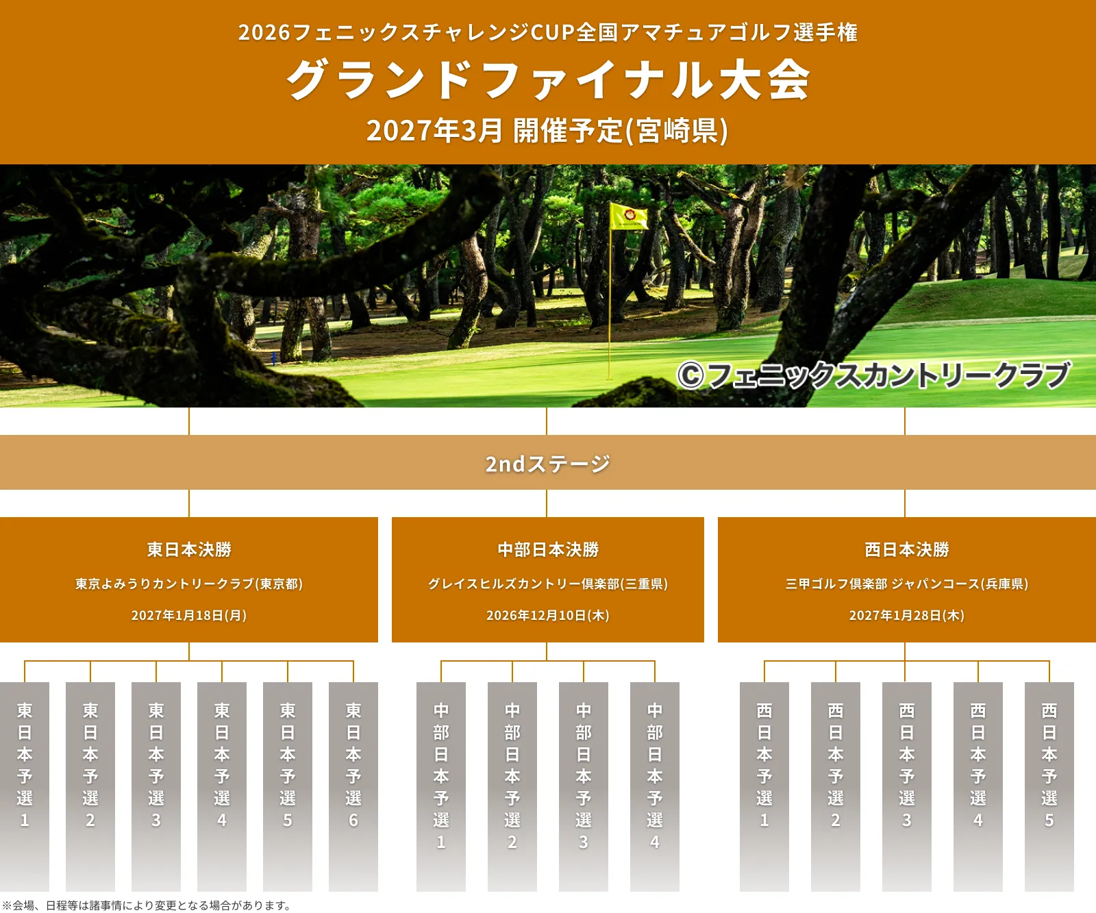 2026フェニックスチャレンジCUP_全国アマチュアゴルフ選手権_グランドファイナル大会_2ndステージ_2026年3月予定夫婦ダブルススクランブル_フェニックスカントリークラブ(宮崎県)