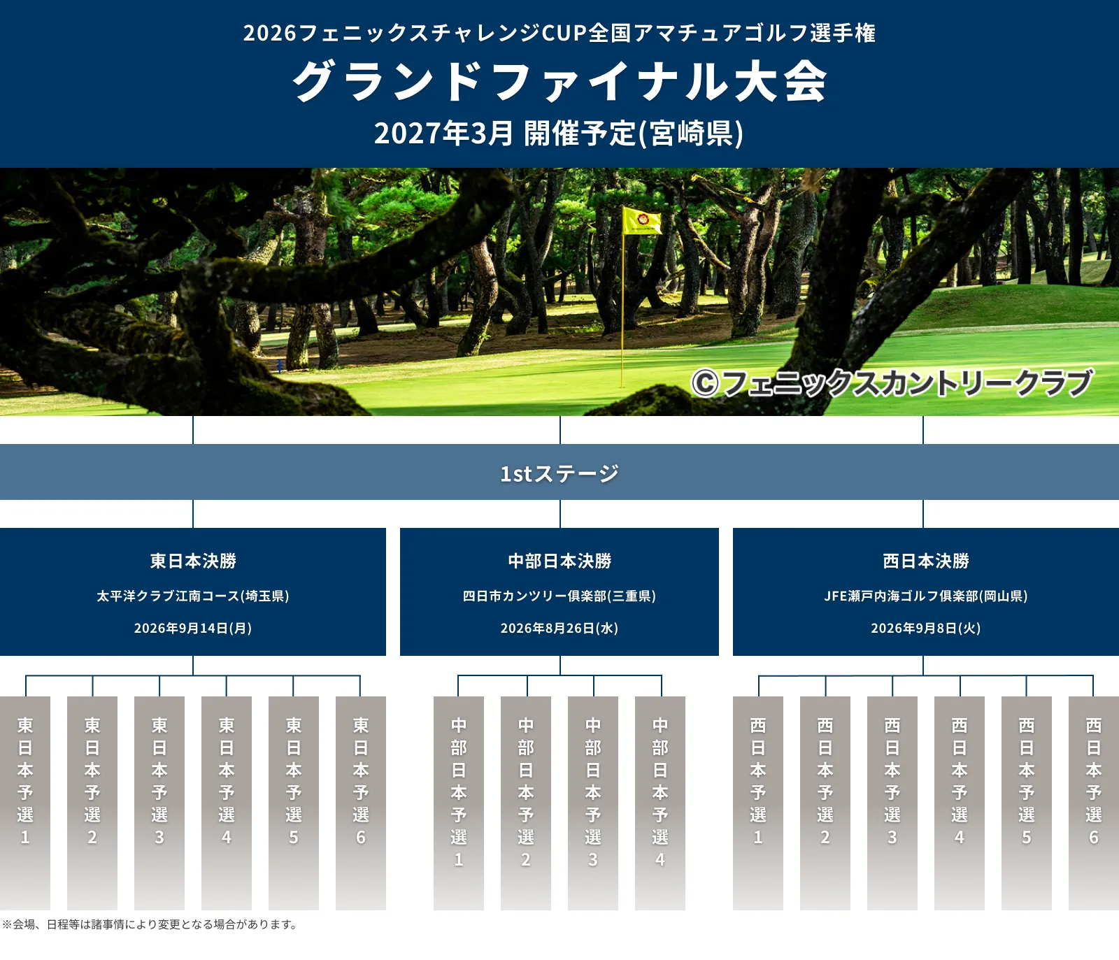 2026フェニックスチャレンジCUP_全国アマチュアゴルフ選手権_グランドファイナル大会_1stステージ_2026年3月予定ダブルススクランブル_フェニックスカントリークラブ(宮崎県)