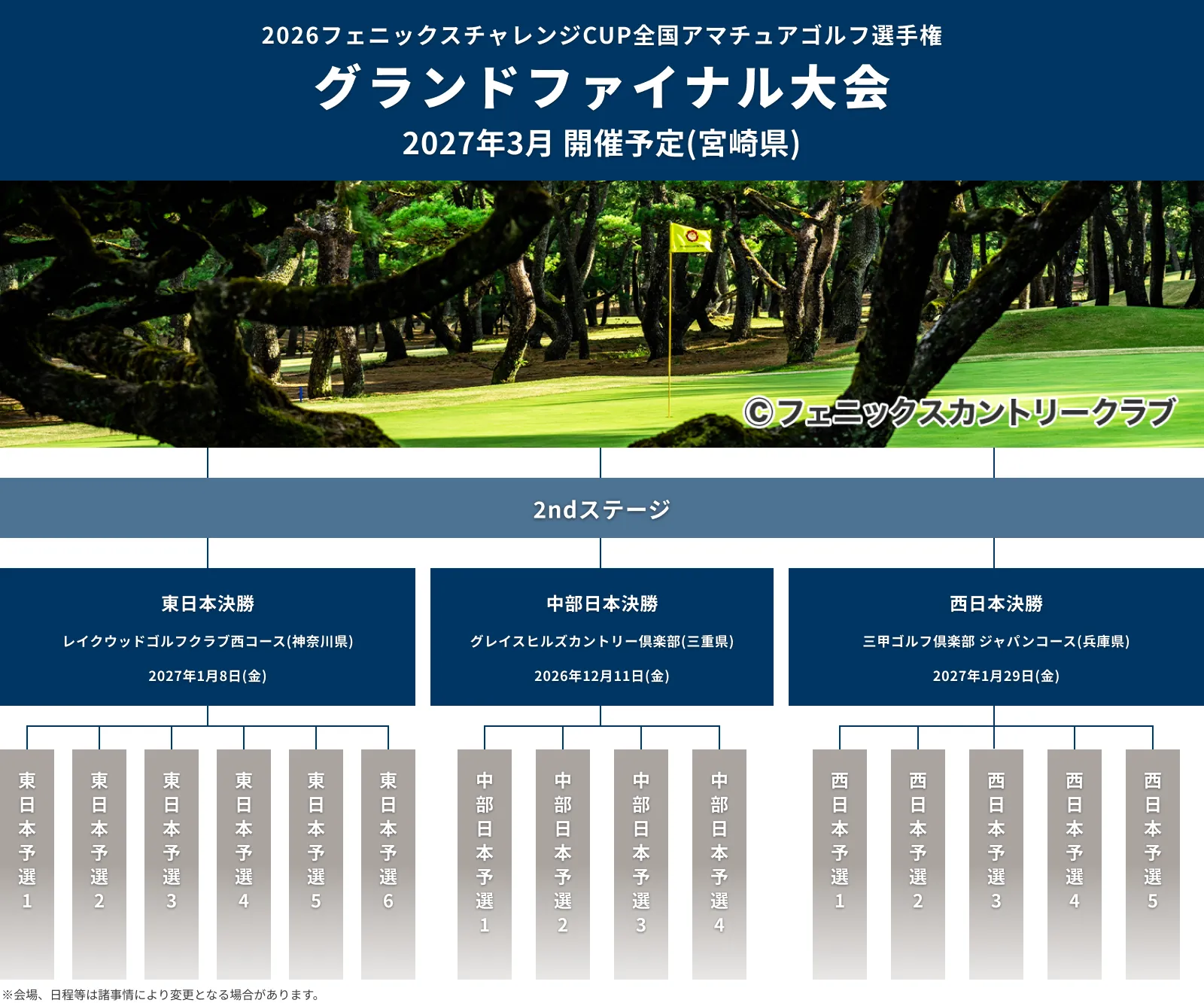 2026フェニックスチャレンジCUP_全国アマチュアゴルフ選手権_グランドファイナル大会_2ndステージ_2026年3月予定ダブルススクランブル_フェニックスカントリークラブ(宮崎県)