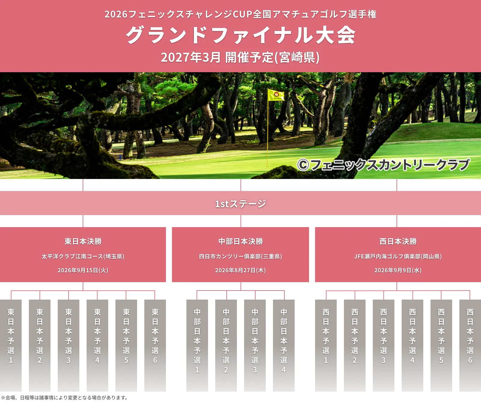 2026フェニックスチャレンジCUP_全国アマチュアゴルフ選手権_グランドファイナル大会_1stステージ_2026年3月予定レディスダブルススクランブル_フェニックスカントリークラブ(宮崎県)