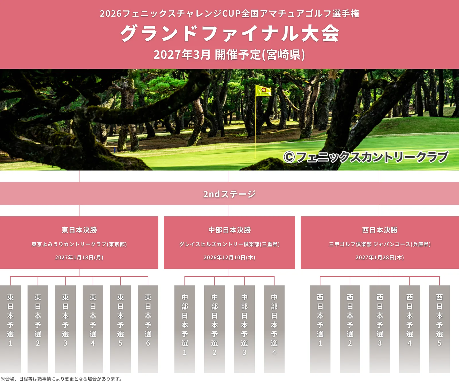 2026フェニックスチャレンジCUP_全国アマチュアゴルフ選手権_グランドファイナル大会_2ndステージ_2026年3月予定レディスダブルススクランブル_フェニックスカントリークラブ(宮崎県)