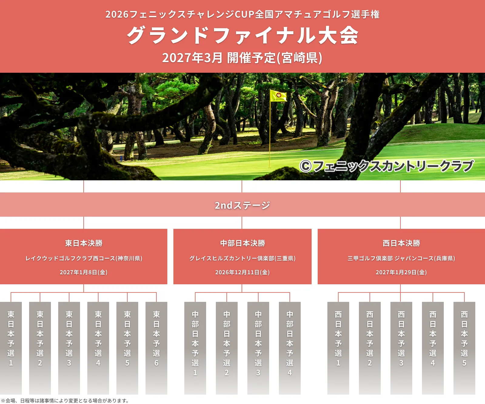 2026フェニックスチャレンジCUP_全国アマチュアゴルフ選手権_グランドファイナル大会_2ndステージ_2026年3月予定レディスチームスクランブル_フェニックスカントリークラブ(宮崎県)