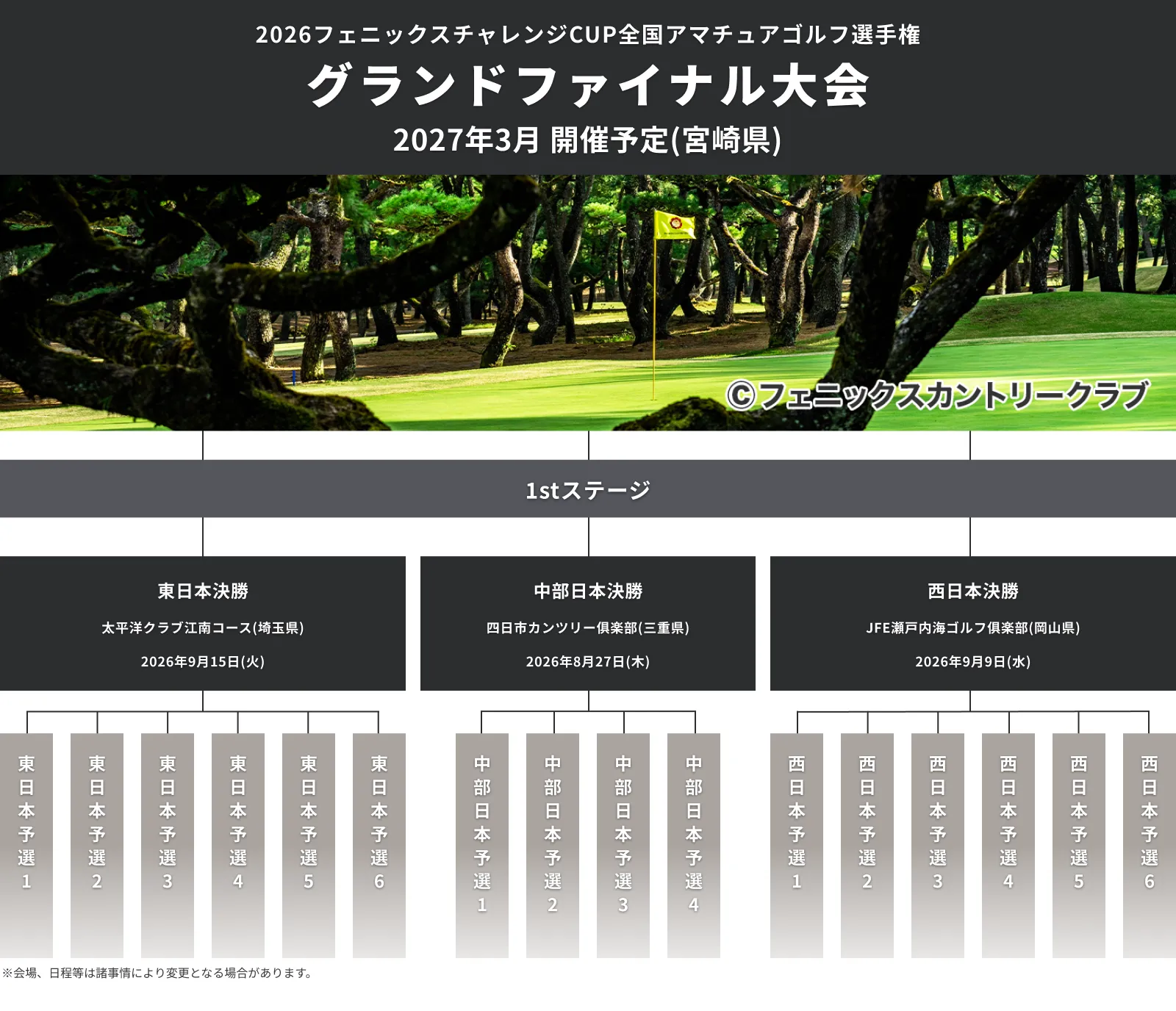 2026フェニックスチャレンジCUP_全国アマチュアゴルフ選手権_グランドファイナル大会_1stステージ_2026年3月予定シングルスG1クラス_フェニックスカントリークラブ(宮崎県)