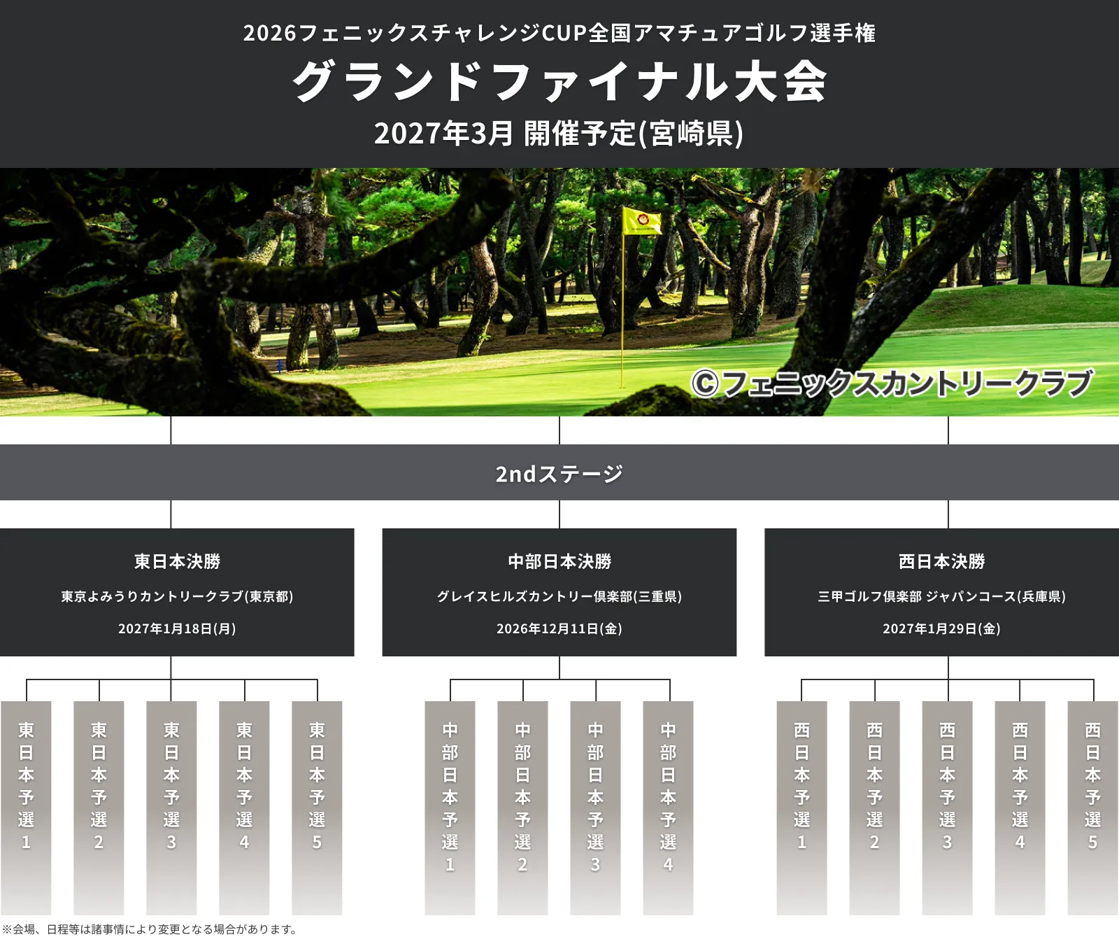 2026フェニックスチャレンジCUP_全国アマチュアゴルフ選手権_グランドファイナル大会_2ndステージ_2026年3月予定シングルスG1クラス_フェニックスカントリークラブ(宮崎県)