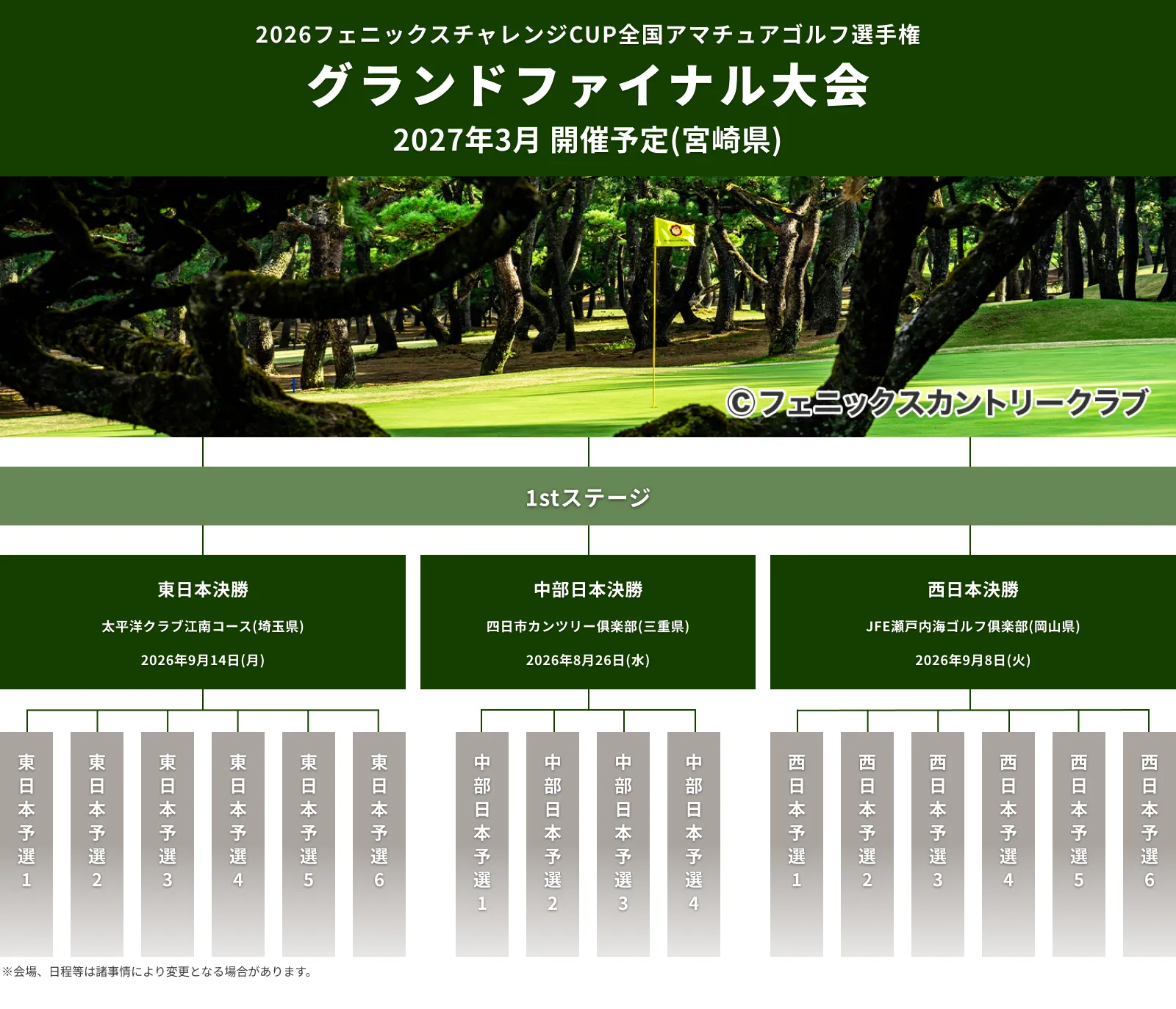 2026フェニックスチャレンジCUP_全国アマチュアゴルフ選手権_グランドファイナル大会_1stステージ_2026年3月予定シングルスG2クラス_フェニックスカントリークラブ(宮崎県)