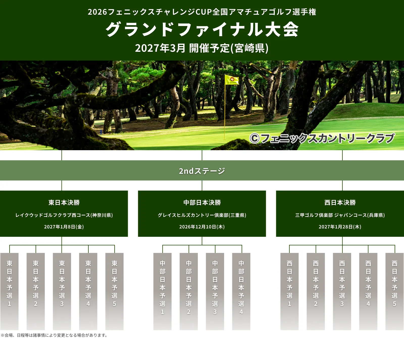 2026フェニックスチャレンジCUP_全国アマチュアゴルフ選手権_グランドファイナル大会_2ndステージ_2026年3月予定シングルススG2クラス_フェニックスカントリークラブ(宮崎県)