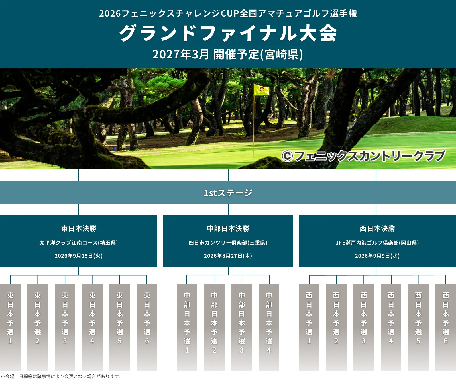 2026フェニックスチャレンジCUP_全国アマチュアゴルフ選手権_グランドファイナル大会_1stステージ_2026年3月予定チームスクランブル_フェニックスカントリークラブ(宮崎県)