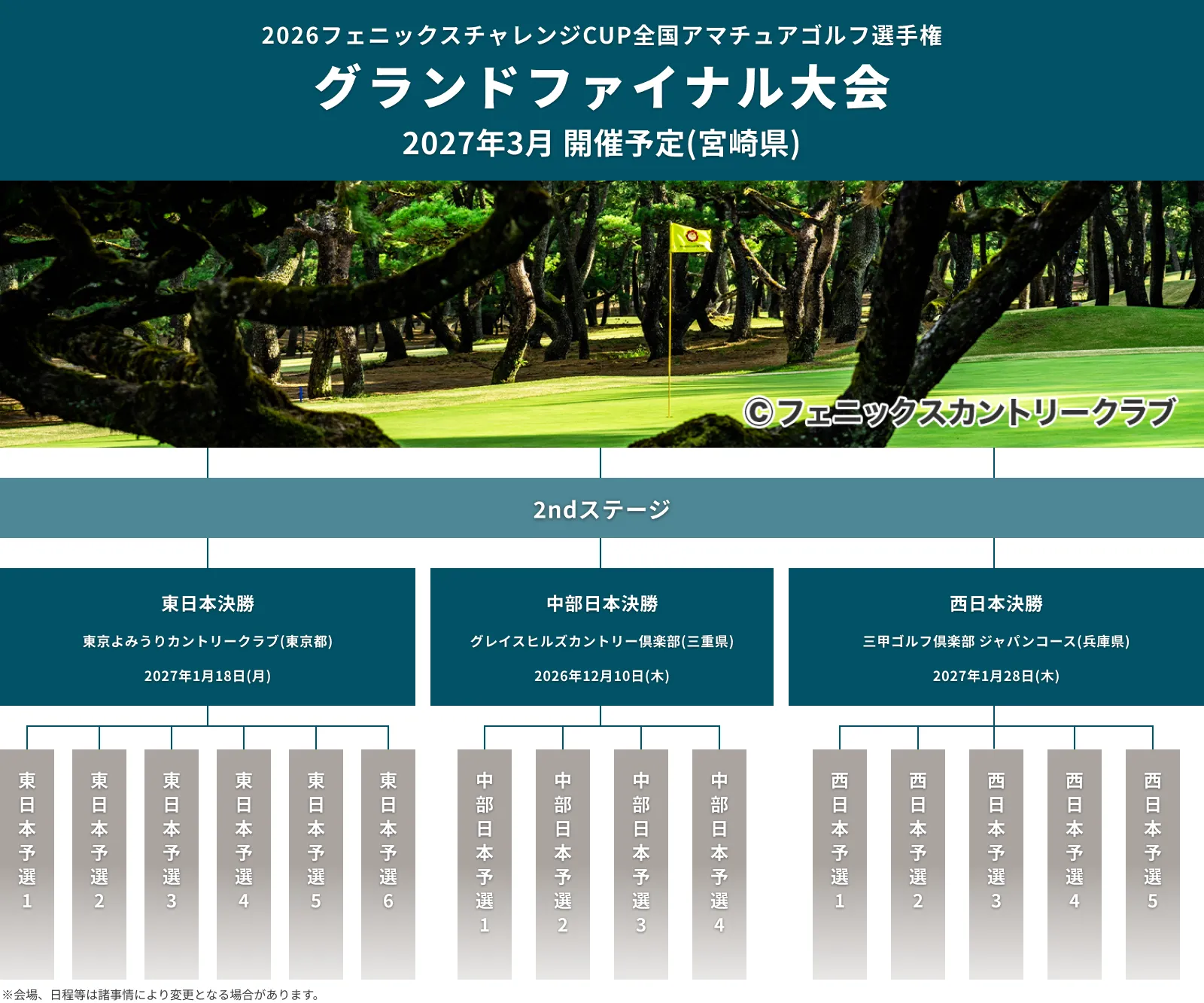 2026フェニックスチャレンジCUP_全国アマチュアゴルフ選手権_グランドファイナル大会_2ndステージ_2026年3月予定チームスクランブル_フェニックスカントリークラブ(宮崎県)