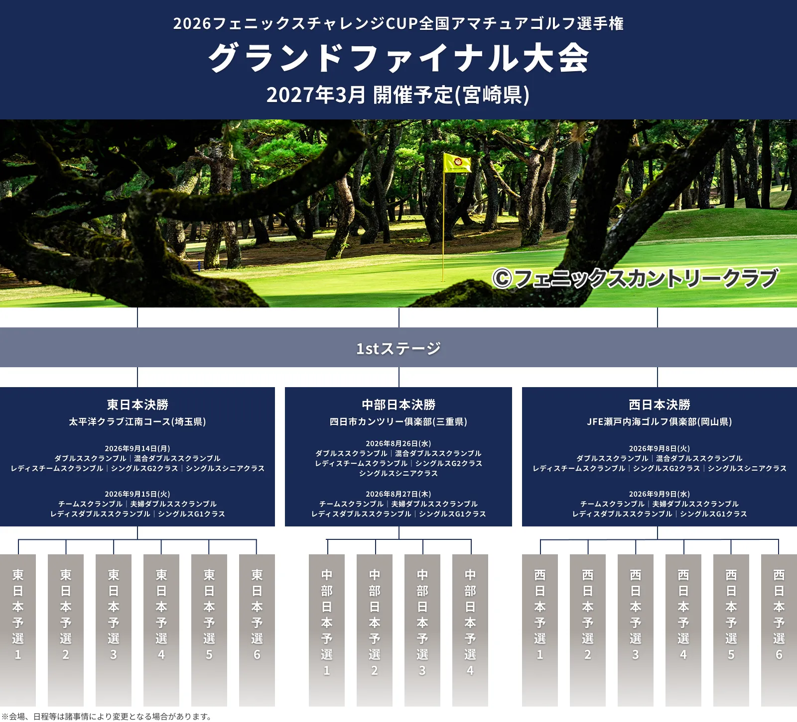 2026_フェニックスチャレンジCUP_全国アマチュアゴルフ選手権_グランドファイナル大会_1stステージ_2027年3月予定_フェニックスカントリークラブ(宮崎県)