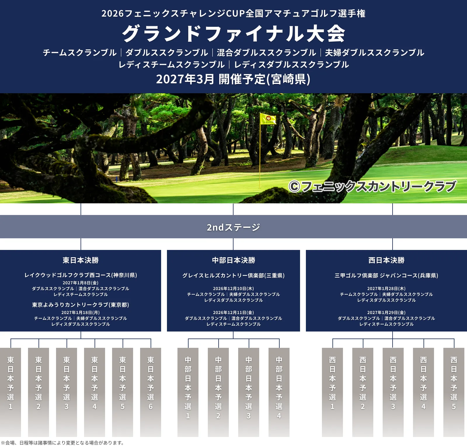 2026_フェニックスチャレンジCUP_全国アマチュアゴルフ選手権_グランドファイナル大会_2ndステージ_2026年3月予定_チームスクランブルダブルススクランブル_混合ダブルススクランブル_夫婦ダブルススクランブル_レディスチームスクランブル_レディスダブルススクランブル_フェニックスカントリークラブ(宮崎県)