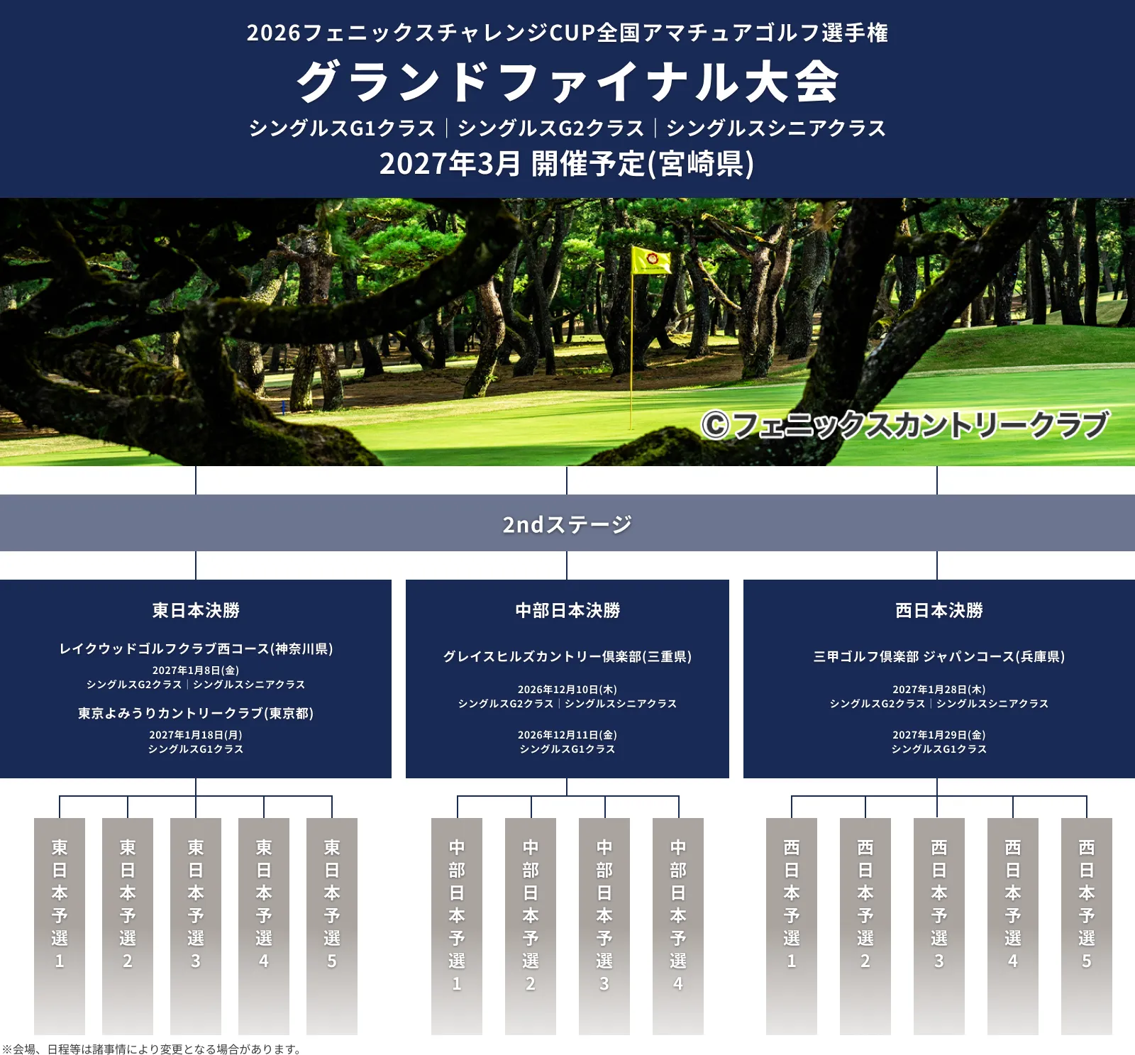 2026_フェニックスチャレンジCUP_全国アマチュアゴルフ選手権_グランドファイナル大会_2ndステージ_2026年3月予定_シングルスG1クラス_シングルスG2クラス_シングルスシニアクラス_フェニックスカントリークラブ(宮崎県)