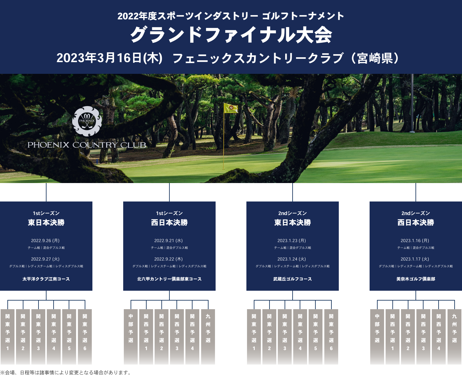 2022年度スポーツインダストリーゴルフトーナメント_グランドファイナル大会_2023年3月16日(木)フェニックスカントリークラブ（宮崎県）