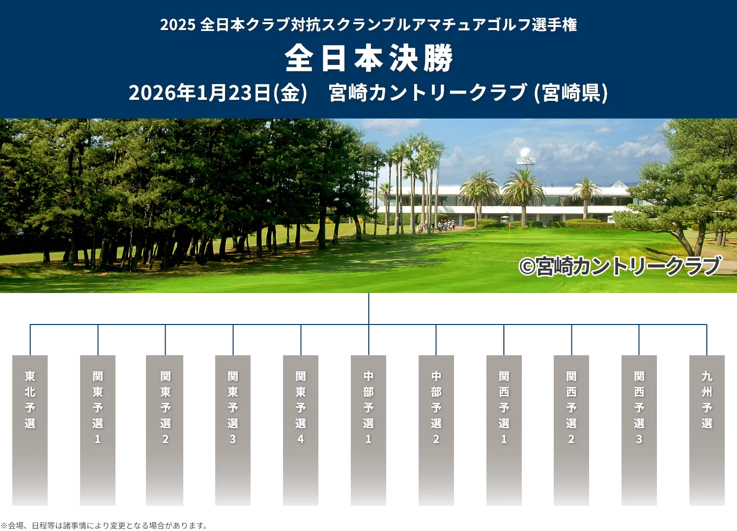 2025全日本クラブ対抗スクランブルアマチュアゴルフ選手権_全日本決勝_2025クラブ対抗アマチュアゴルフ選手権_全日本決勝_2026年1月21日(水)ダブルススクランブル_宮崎カントリークラブ（宮崎県）