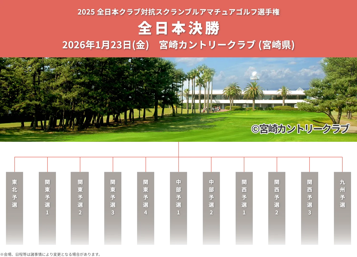 2025全日本クラブ対抗スクランブルアマチュアゴルフ選手権_全日本決勝_2026年1月21日(水)レディスチームスクランブル_宮崎カントリークラブ（宮崎県）