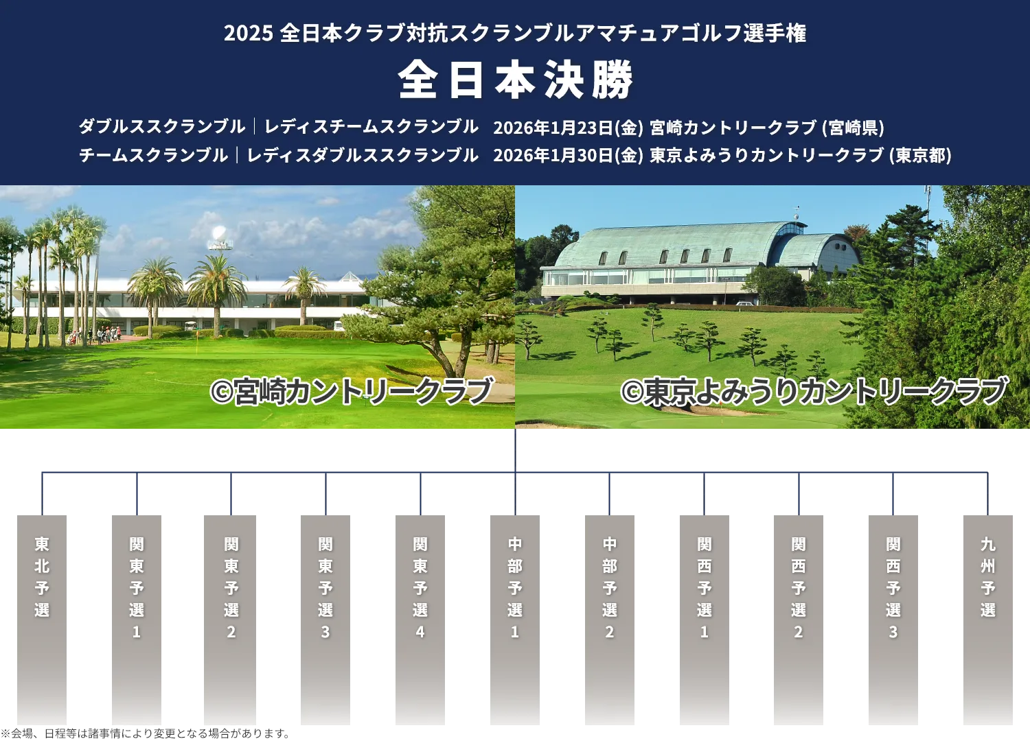 2025クラブ対抗アマチュアゴルフ選手権_全日本決勝_2026年1月21日(水)ダブルススクランブル_レディスチームスクランブル_宮崎カントリークラブ（宮崎県）_2026年1月20日(金)チームスクランブル_レディスダブルススクランブル_東京よみうりカントリークラブ（東京都）