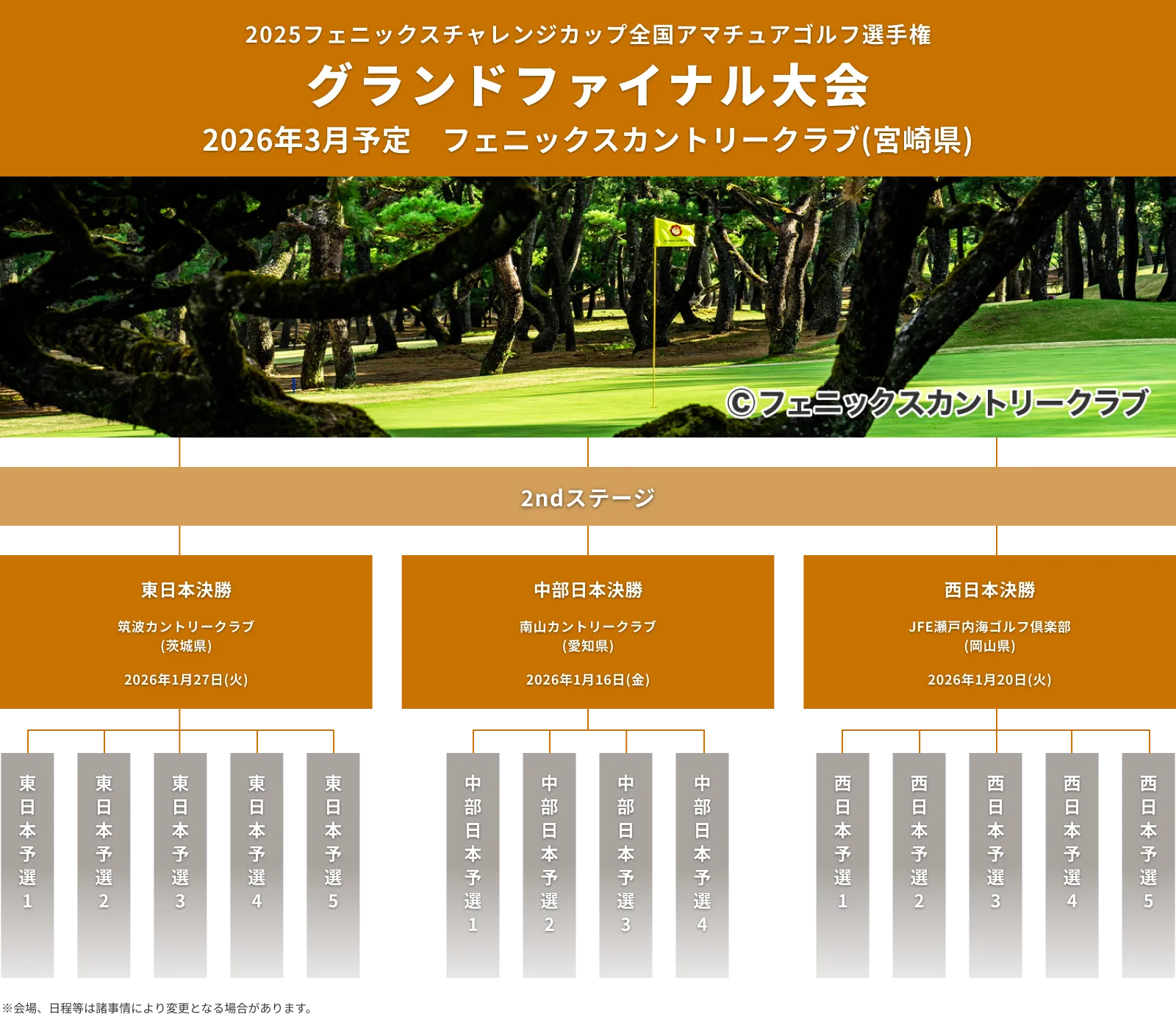 2025フェニックスチャレンジCUP_全国アマチュアゴルフ選手権_グランドファイナル大会_2ndステージ_2026年3月9日(月)夫婦ダブルススクランブル_フェニックスカントリークラブ(宮崎県)