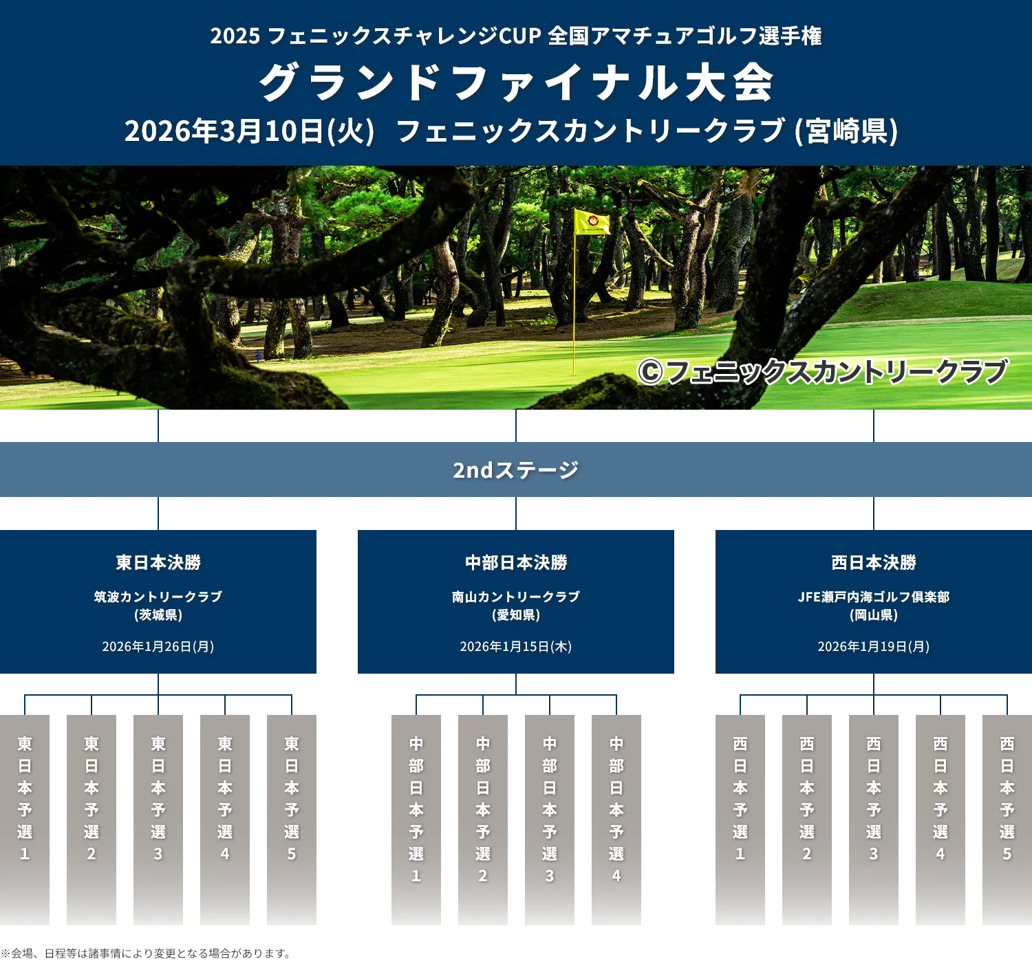 2025フェニックスチャレンジCUP_全国アマチュアゴルフ選手権_グランドファイナル大会_2ndステージ_2026年3月10日(火)ダブルススクランブル_フェニックスカントリークラブ(宮崎県)