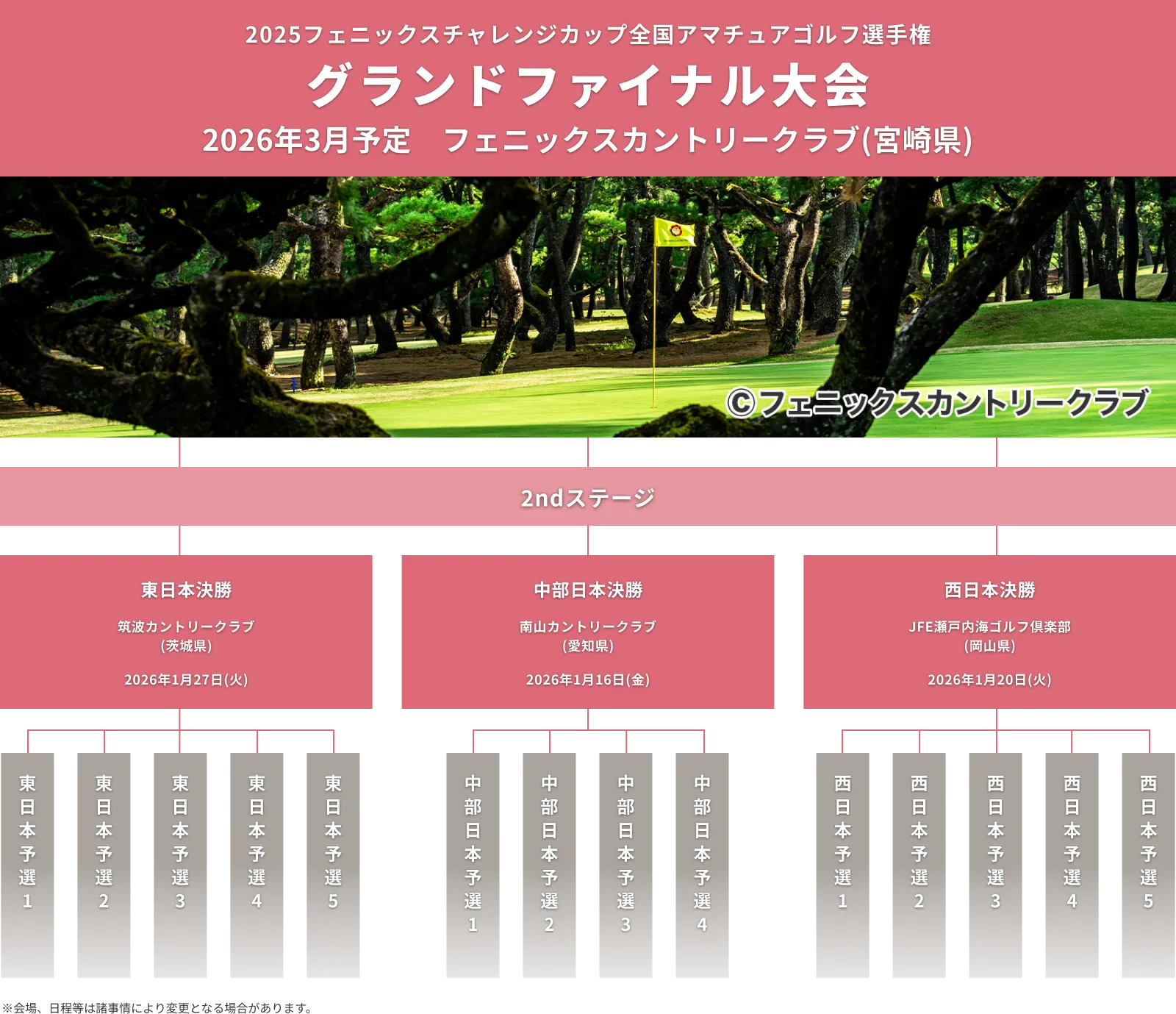 2025フェニックスチャレンジCUP_全国アマチュアゴルフ選手権_グランドファイナル大会_2ndステージ_2026年3月9日(月)レディスダブルススクランブル_フェニックスカントリークラブ(宮崎県)