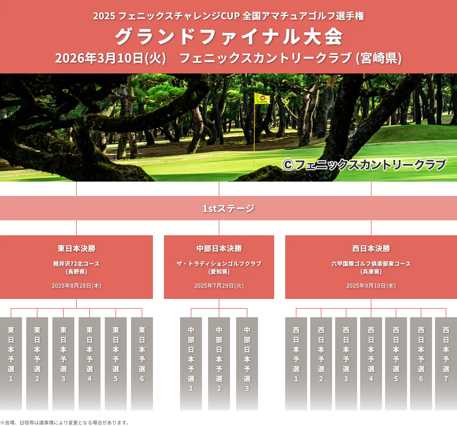 2025フェニックスチャレンジCUP_全国アマチュアゴルフ選手権_グランドファイナル大会_1stステージ_2026年3月10日(火)レディスチームスクランブル_フェニックスカントリークラブ(宮崎県)