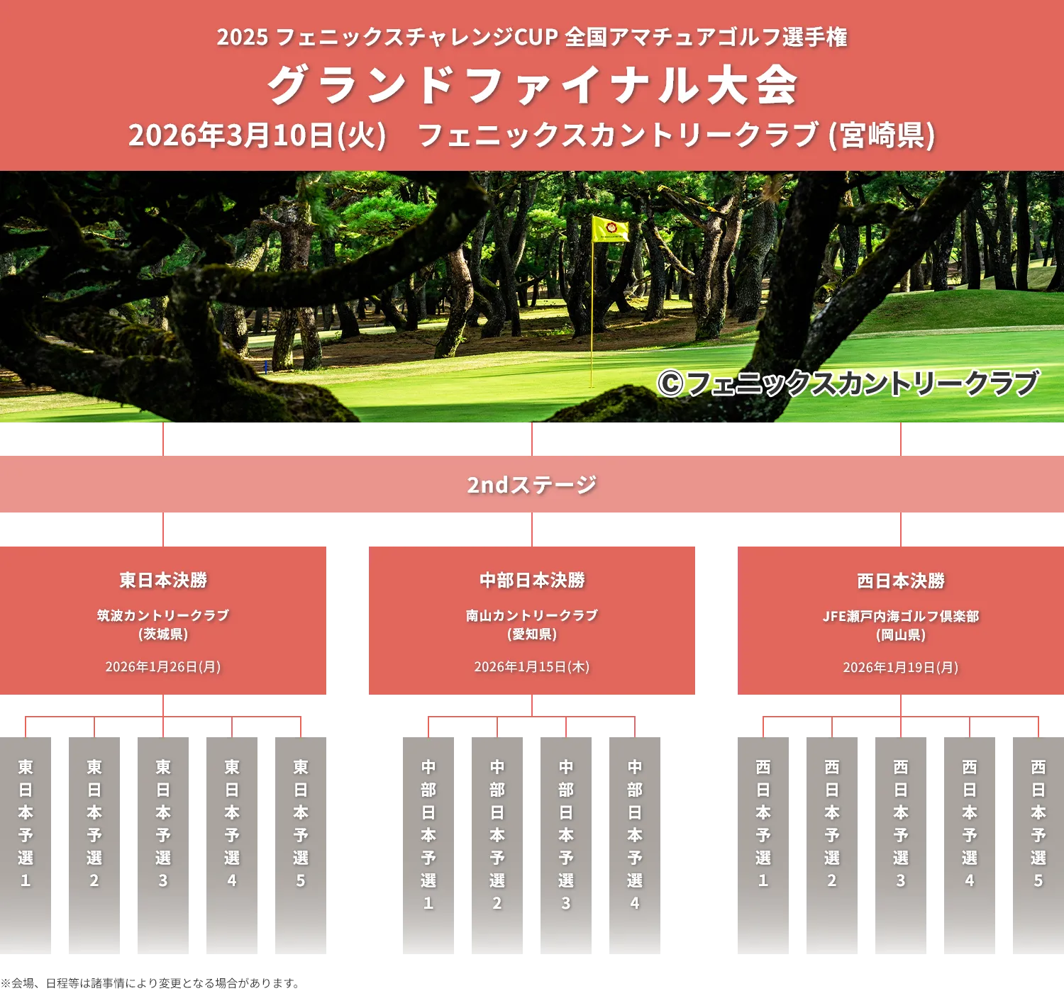 2025フェニックスチャレンジCUP_全国アマチュアゴルフ選手権_グランドファイナル大会_2ndステージ_2026年3月10日(火)レディスチームスクランブル_フェニックスカントリークラブ(宮崎県)