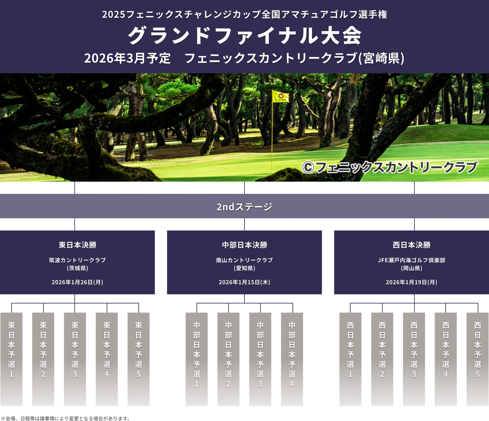 2025フェニックスチャレンジCUP_全国アマチュアゴルフ選手権_グランドファイナル大会_2ndステージ_2026年3月10日(火)混合ダブルススクランブル_フェニックスカントリークラブ(宮崎県)