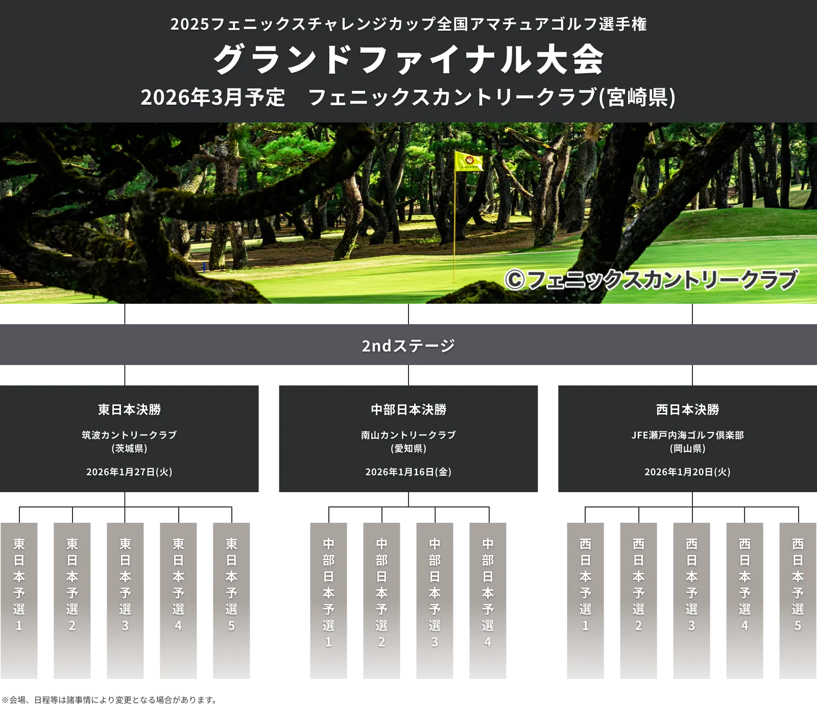 2025フェニックスチャレンジCUP_全国アマチュアゴルフ選手権_グランドファイナル大会_2ndステージ_2026年3月9日(月)シングルスG1クラス_フェニックスカントリークラブ(宮崎県)