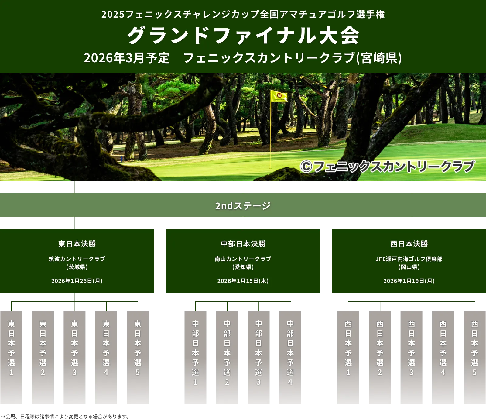 2025フェニックスチャレンジCUP_全国アマチュアゴルフ選手権_グランドファイナル大会_2ndステージ_2026年3月9日(月)シングルススG2クラス_フェニックスカントリークラブ(宮崎県)