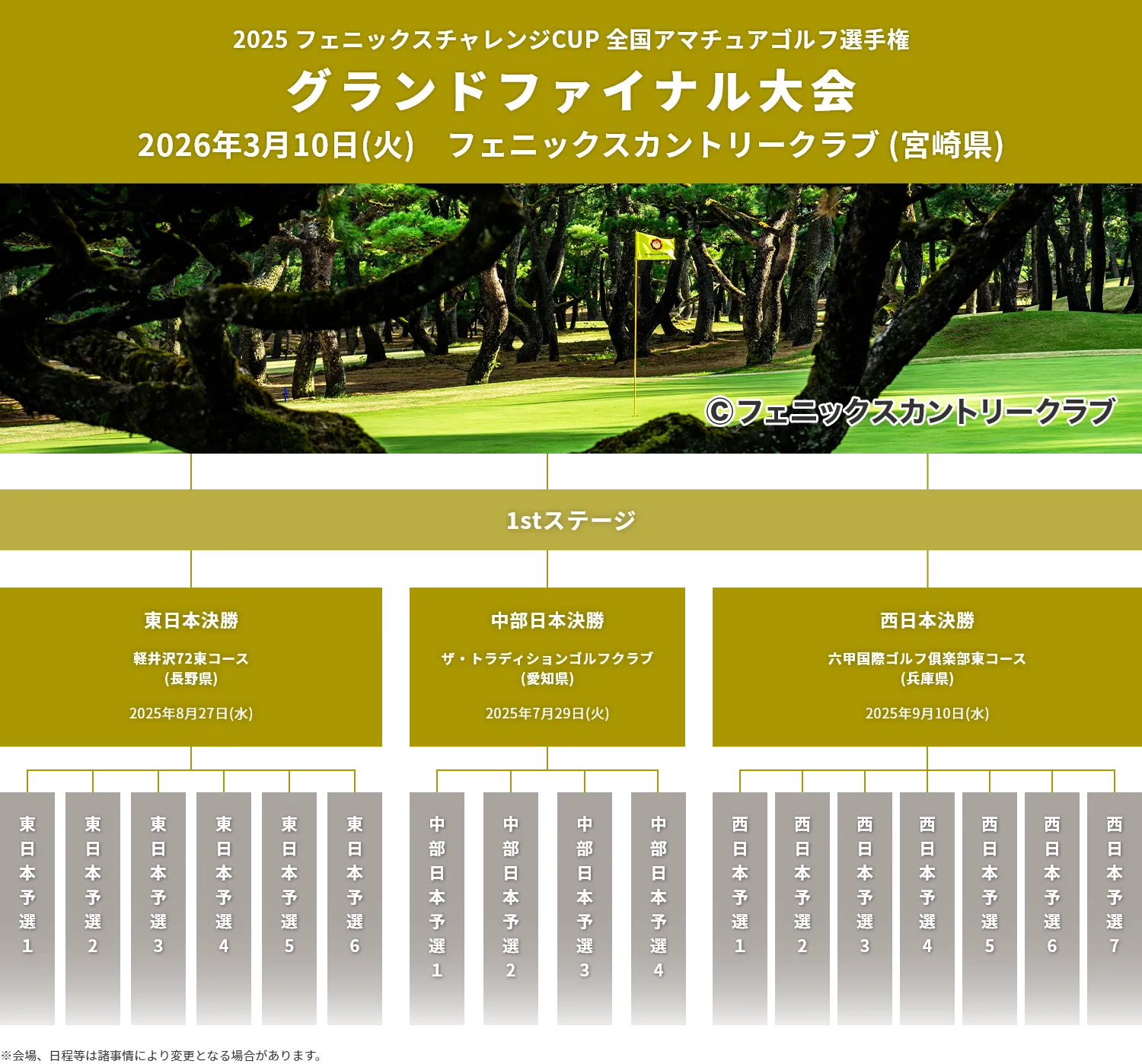 2025フェニックスチャレンジCUP_全国アマチュアゴルフ選手権_グランドファイナル大会_1stステージ_2026年3月10日(火)シングルスシニアクラス_フェニックスカントリークラブ(宮崎県)