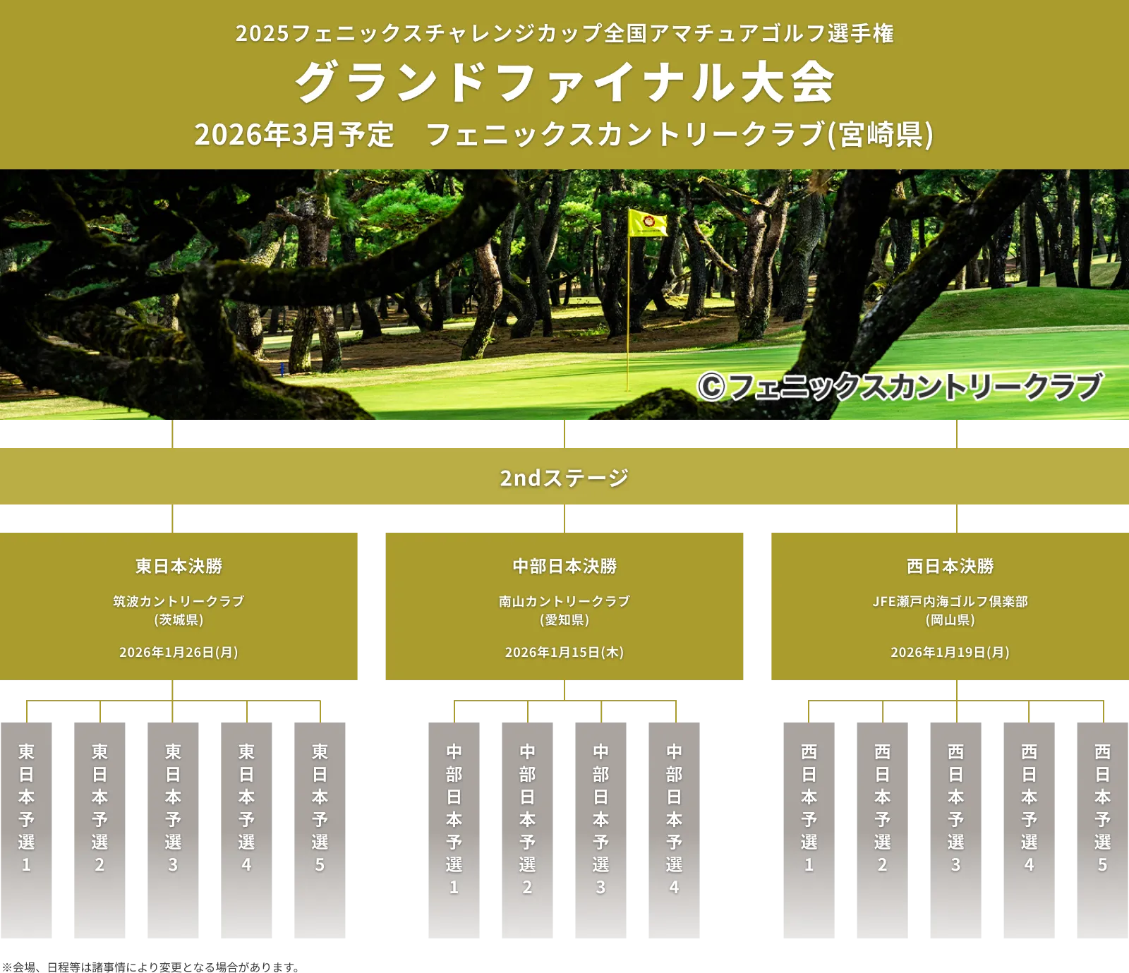 2025フェニックスチャレンジCUP_全国アマチュアゴルフ選手権_グランドファイナル大会_2ndステージ_2026年3月10日(火)シングルスシニアクラス_フェニックスカントリークラブ(宮崎県)