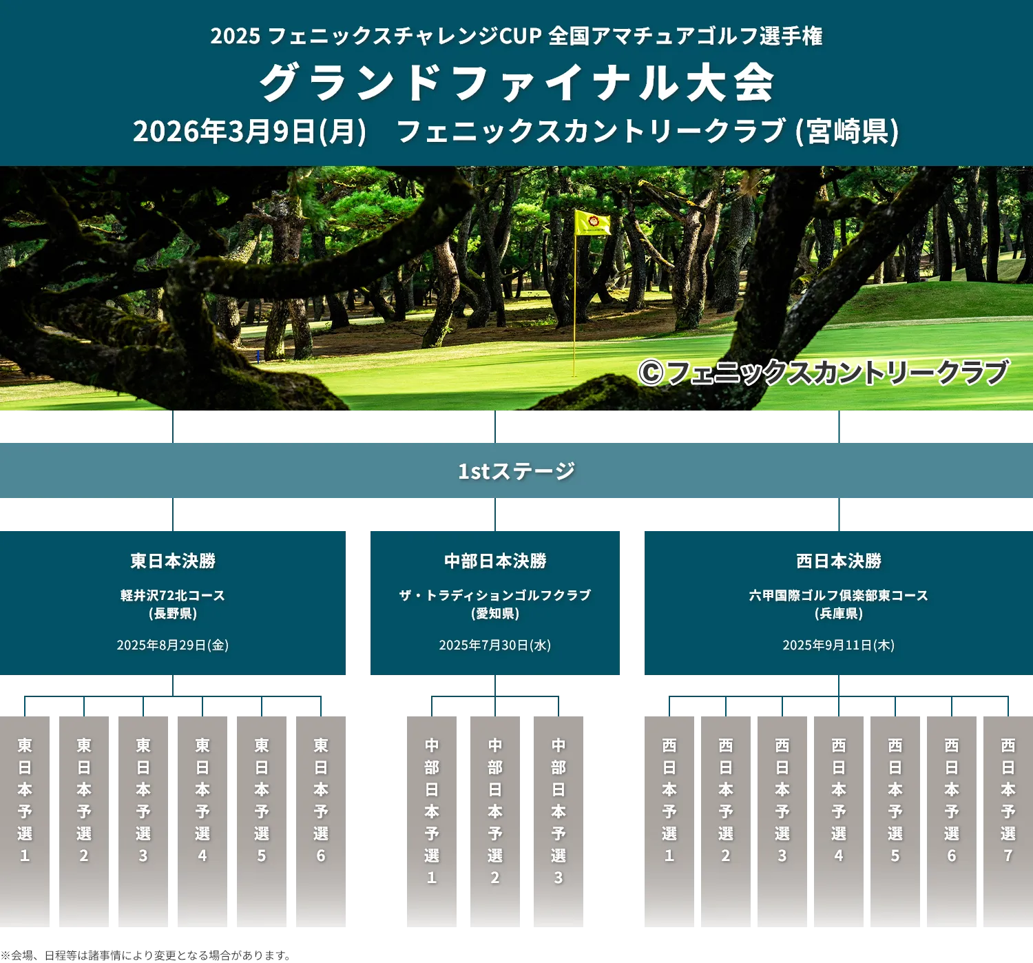 2025フェニックスチャレンジCUP_全国アマチュアゴルフ選手権_グランドファイナル大会_1stステージ_2026年3月9日(月)チームスクランブル_フェニックスカントリークラブ(宮崎県)