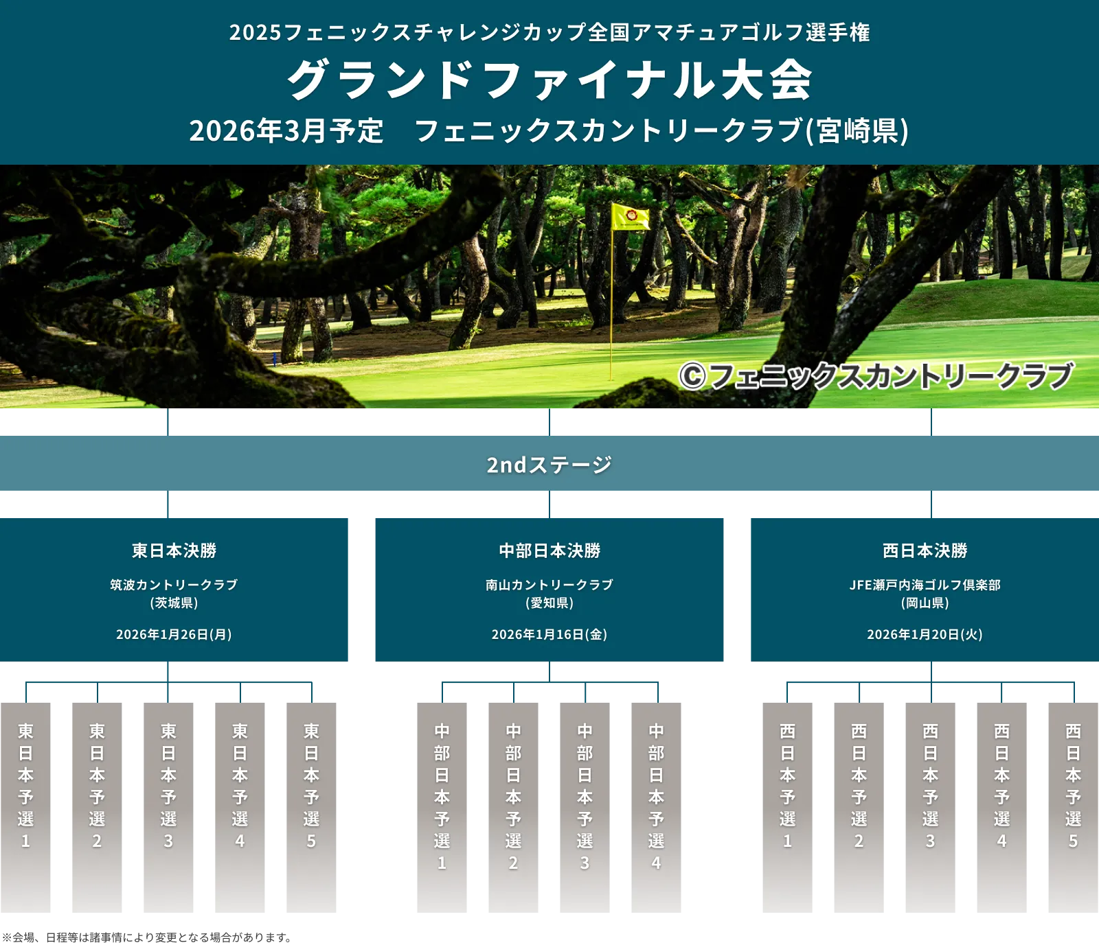 2025フェニックスチャレンジCUP_全国アマチュアゴルフ選手権_グランドファイナル大会_2ndステージ_2026年3月9日(月)チームスクランブル_フェニックスカントリークラブ(宮崎県)