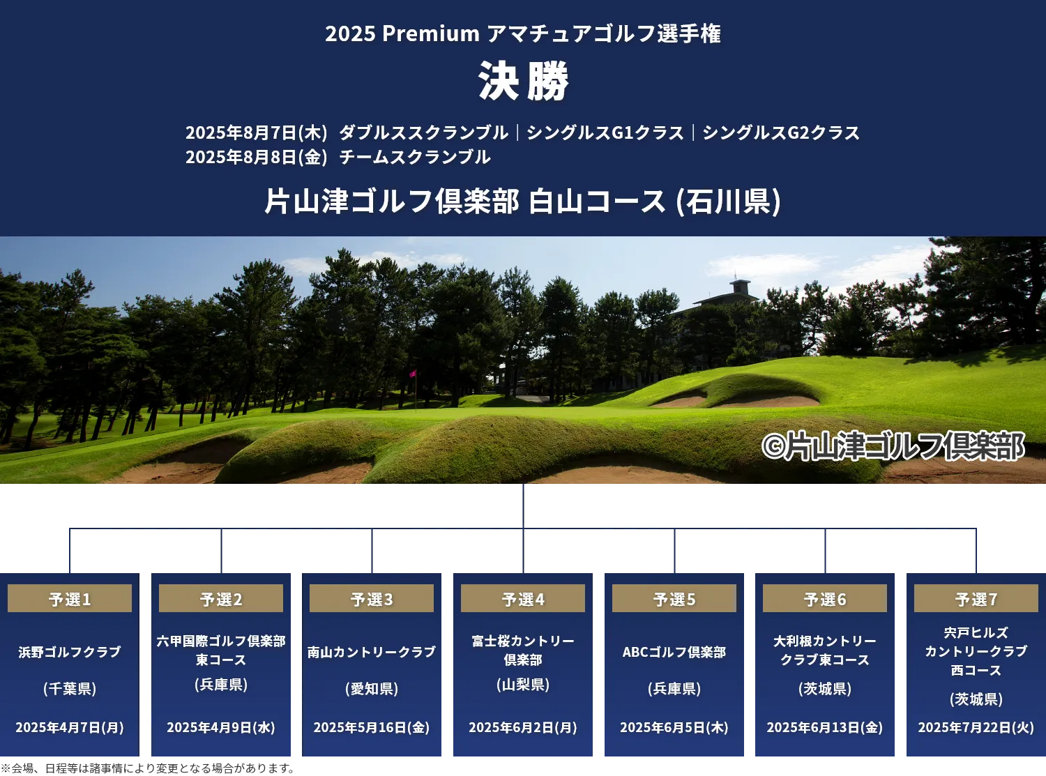 2025Premiumアマチュアゴルフ選手権_決勝_2025年8月7日(木)ダブルススクランブル_シングルスG1クラス_シングルスG2クラス_2025年8月8日(金)チームスクランブル_片山津ゴルフ倶楽部白山コース（石川県）